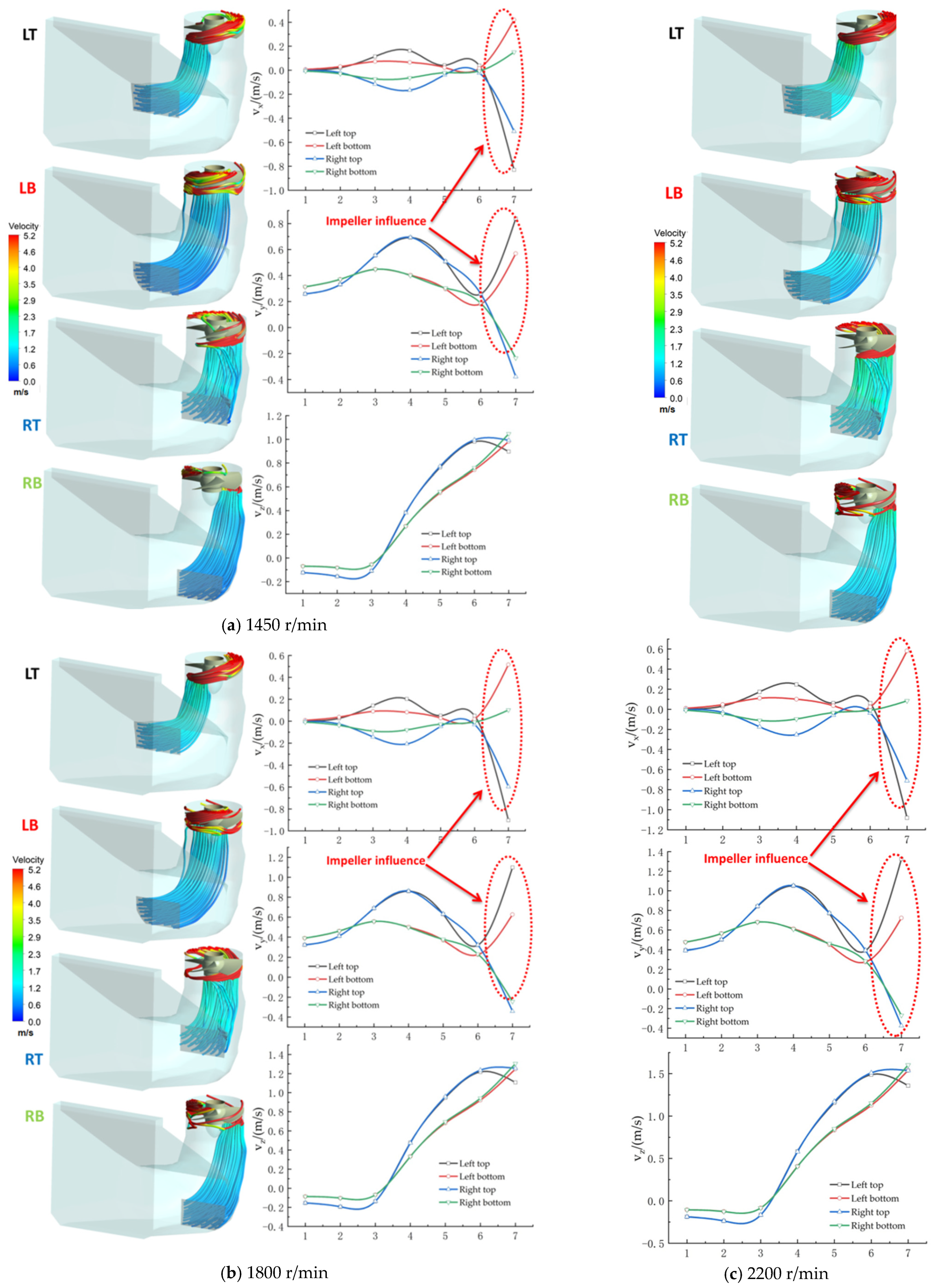 Machines 10 00691 g012 550