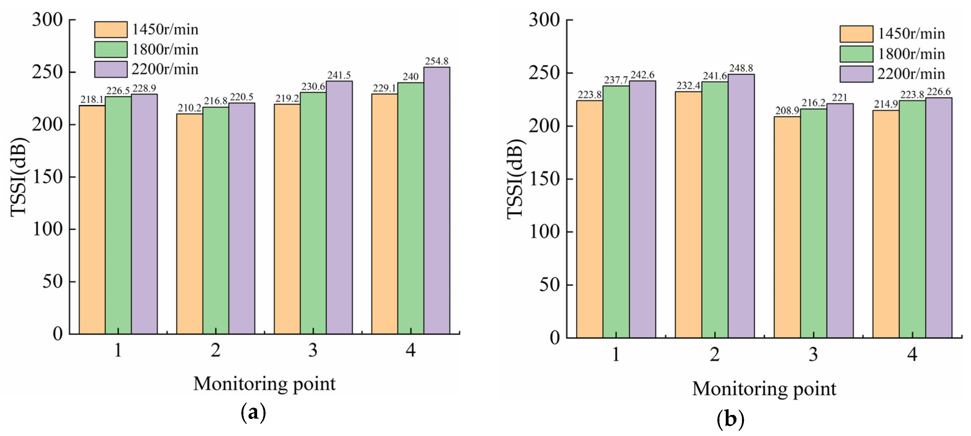 Machines 10 00691 g015 550