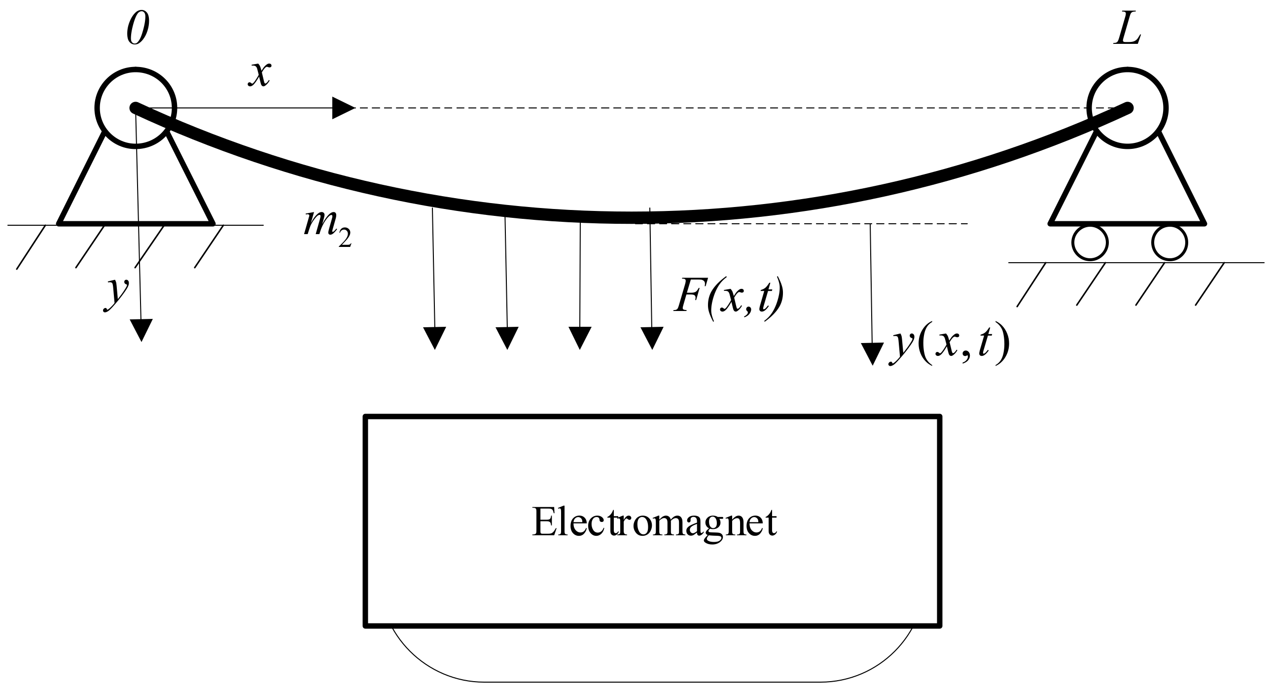 Machines 10 00692 g002 550
