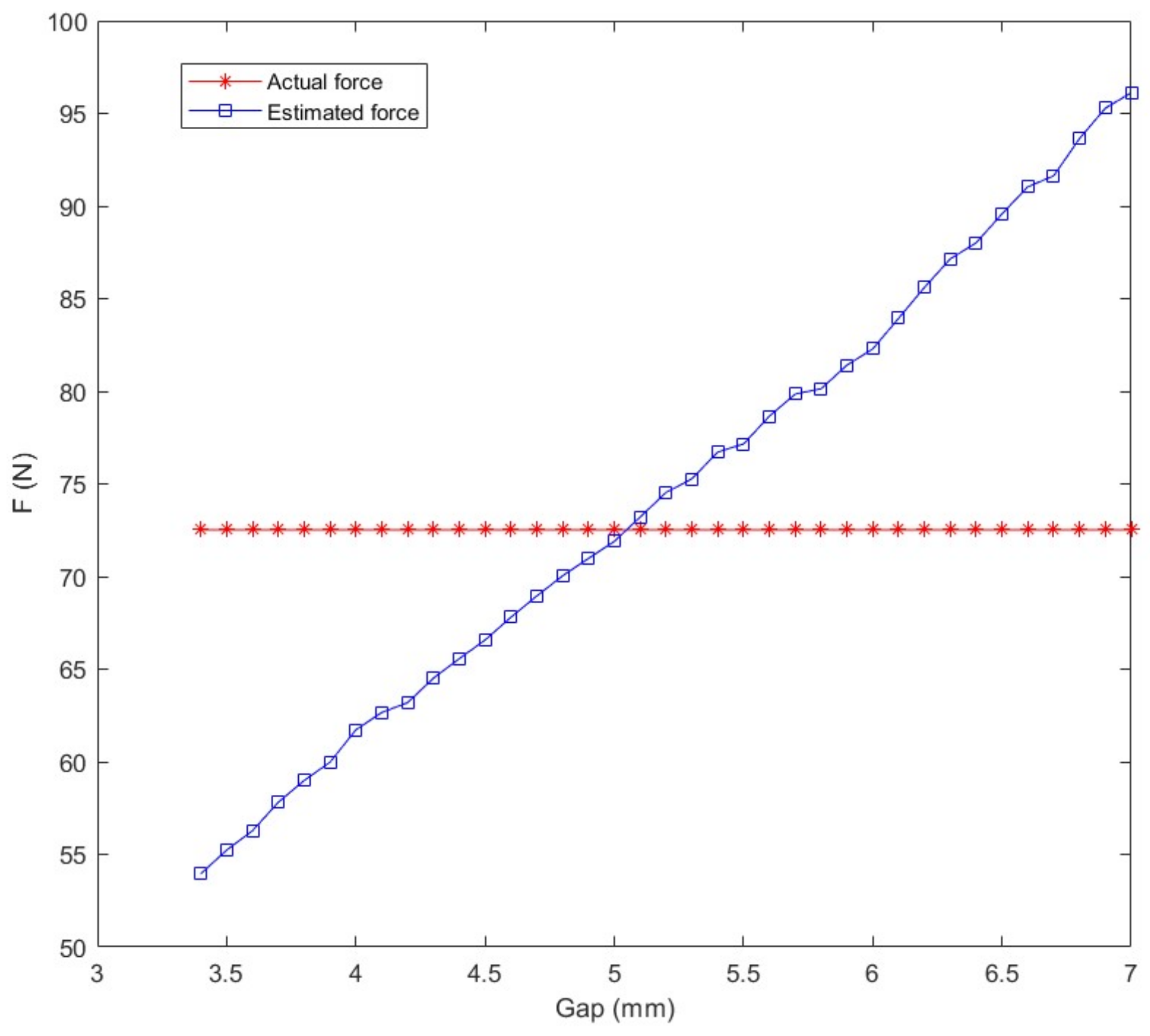 Machines 10 00692 g003 550