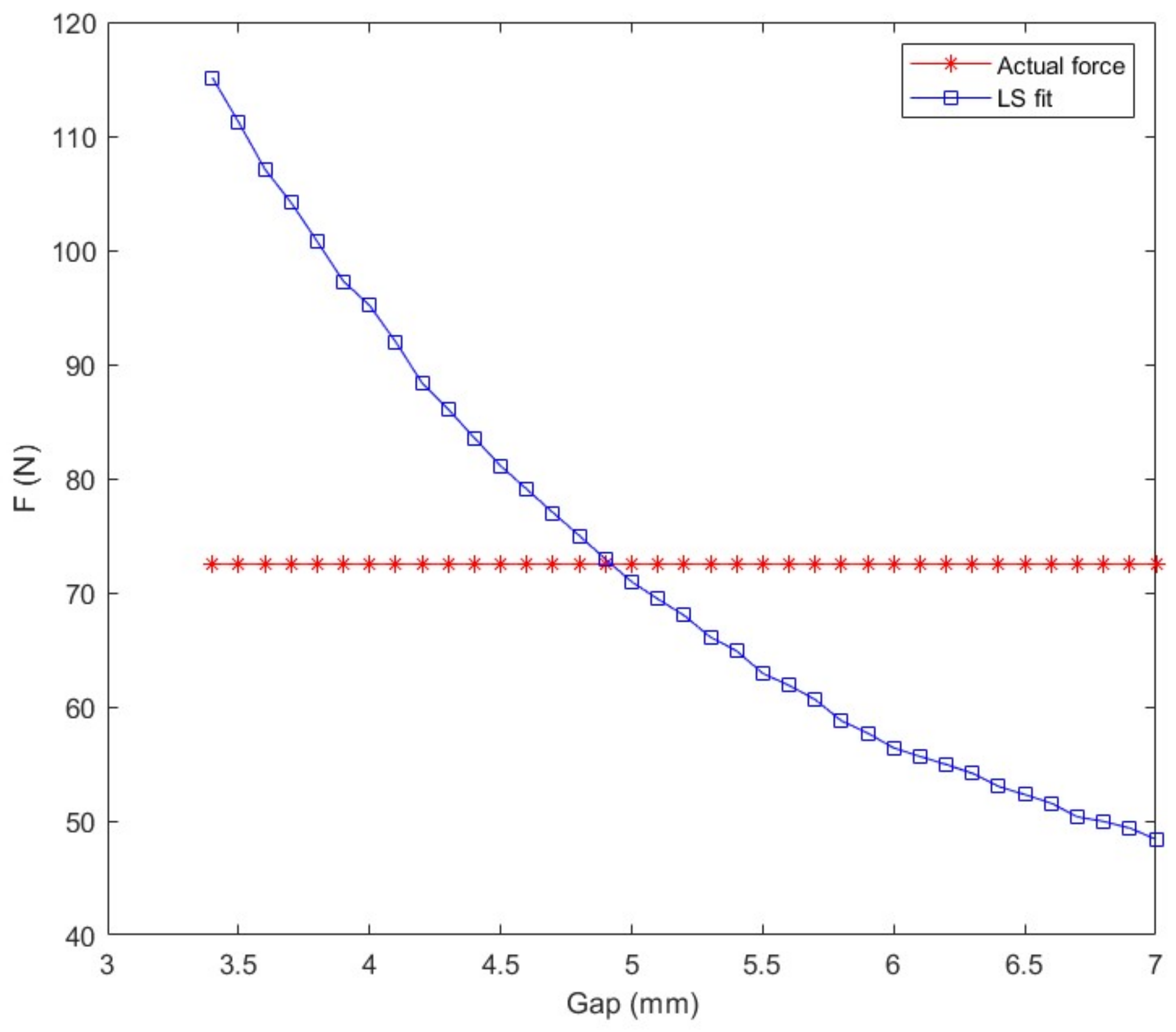 Machines 10 00692 g004 550