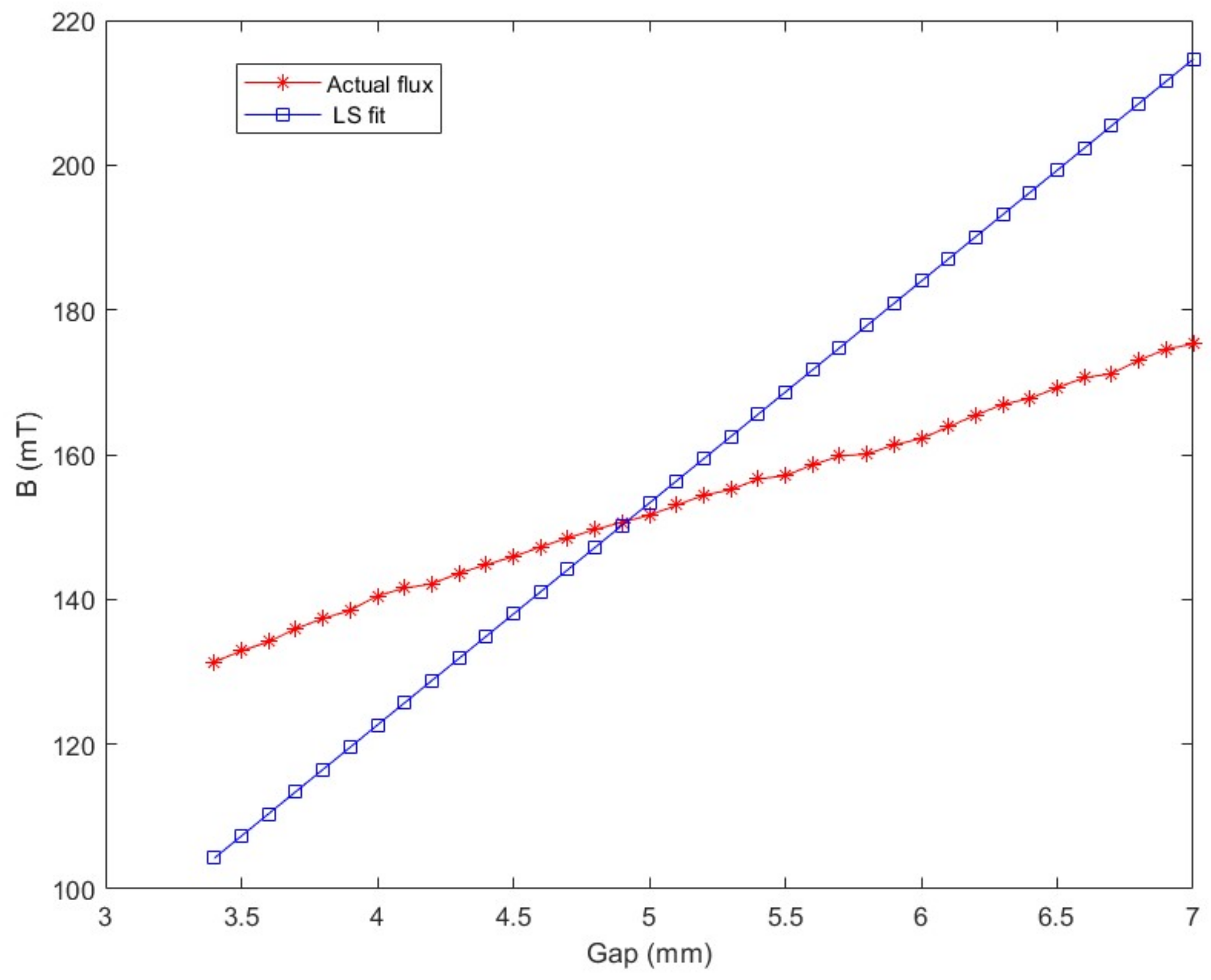 Machines 10 00692 g005 550