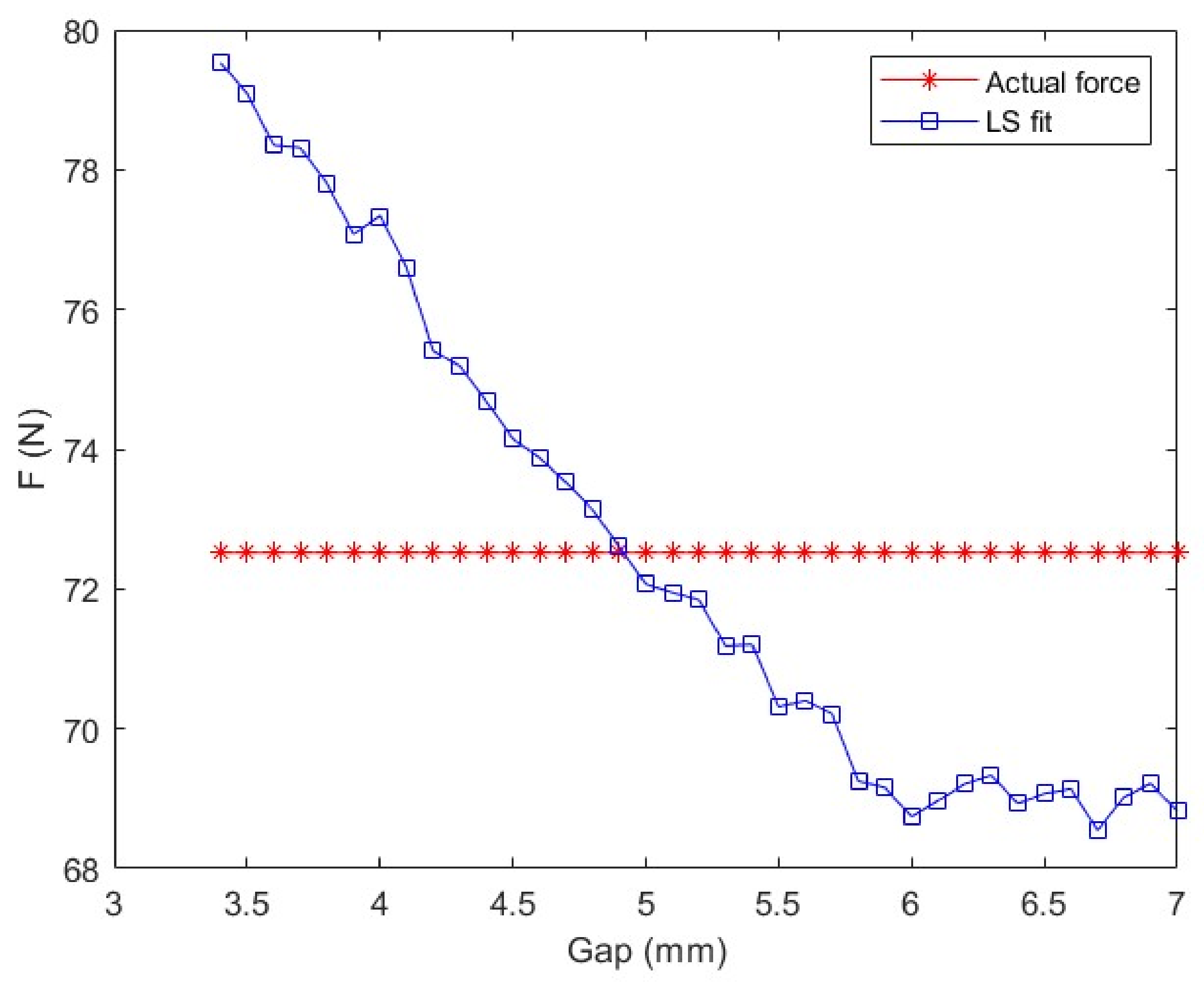 Machines 10 00692 g006 550