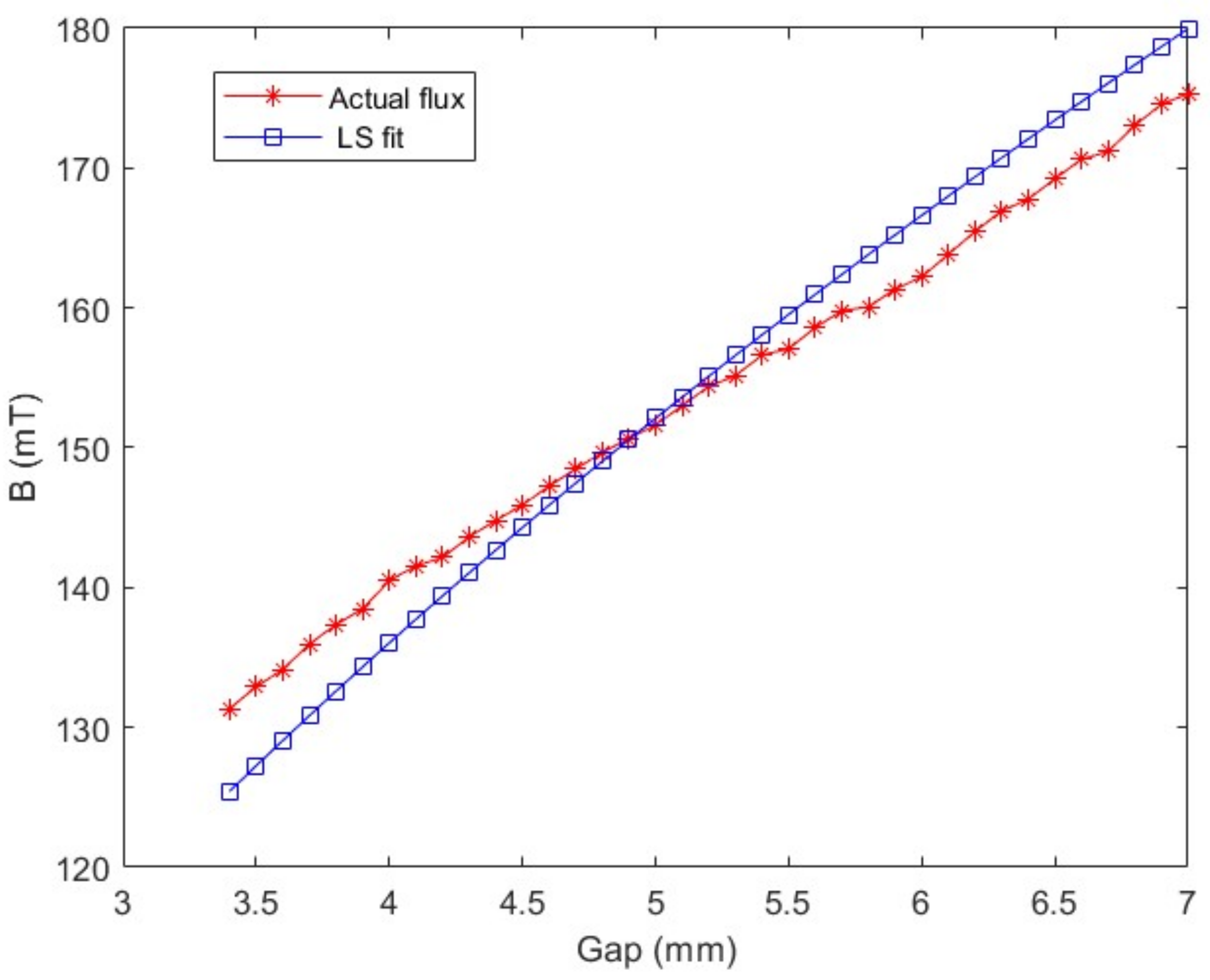 Machines 10 00692 g007 550
