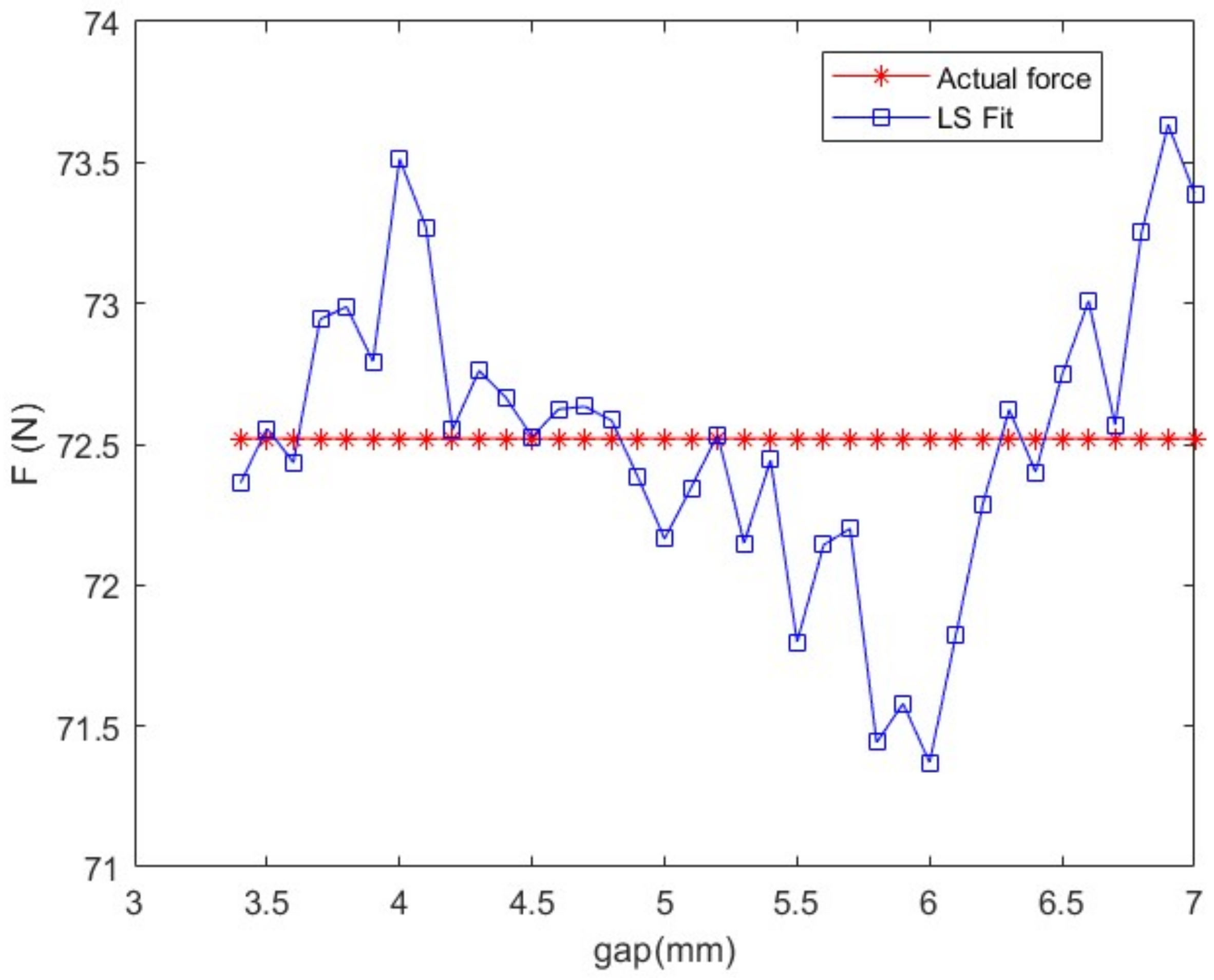 Machines 10 00692 g008 550
