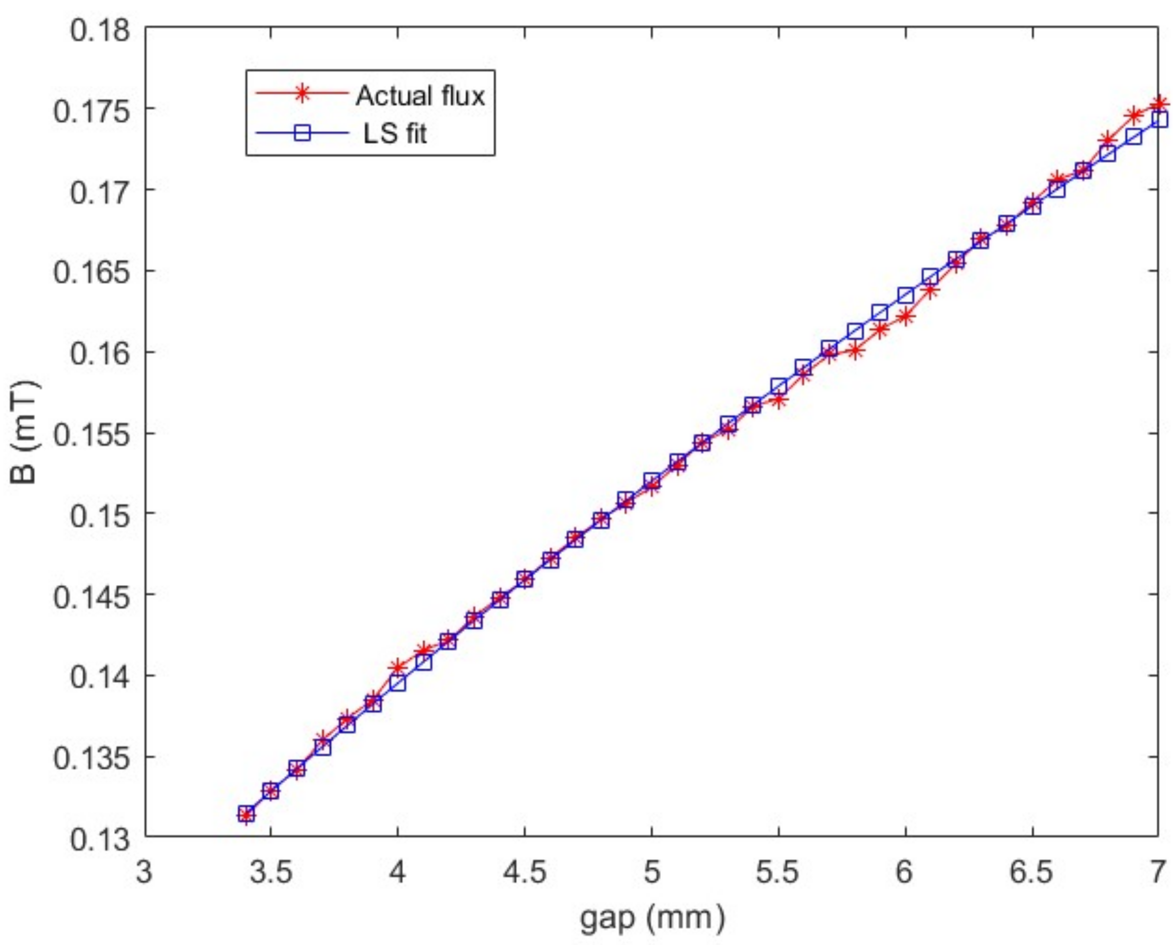 Machines 10 00692 g009 550