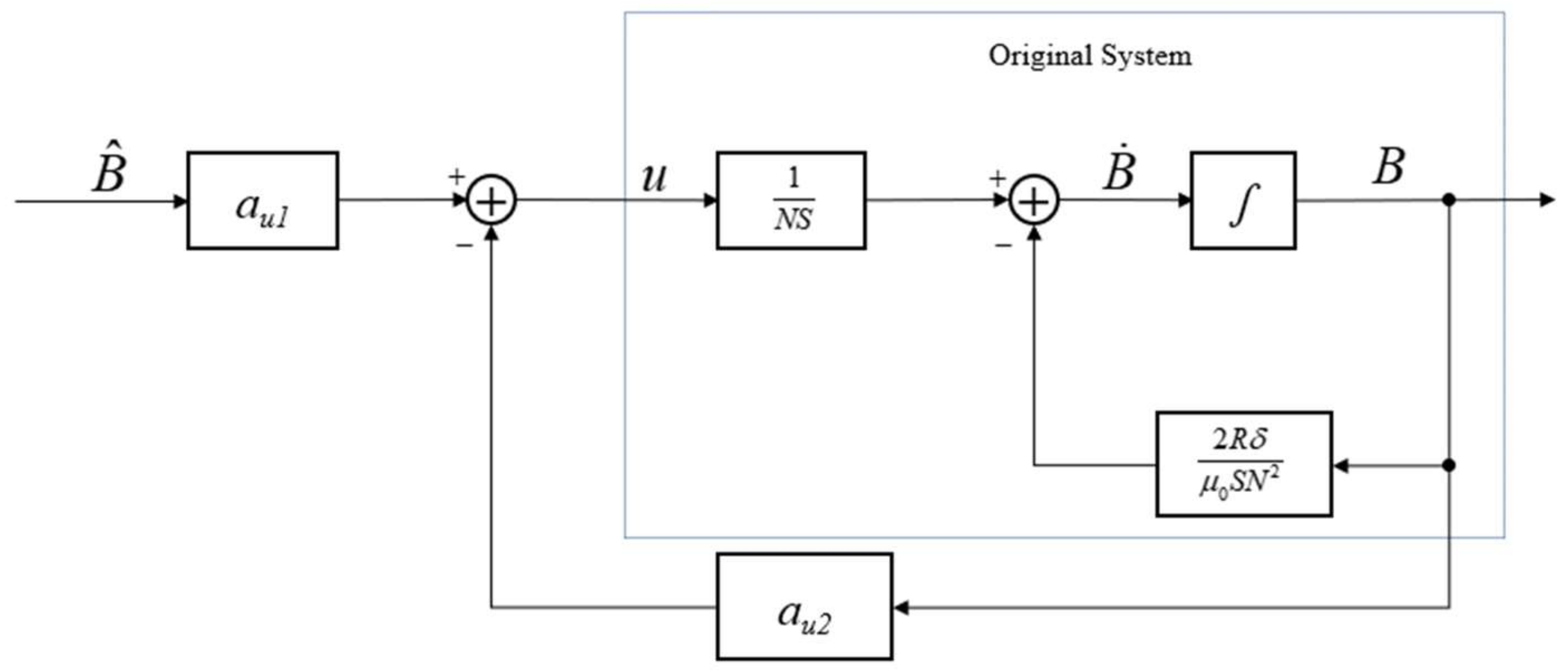Machines 10 00692 g010 550