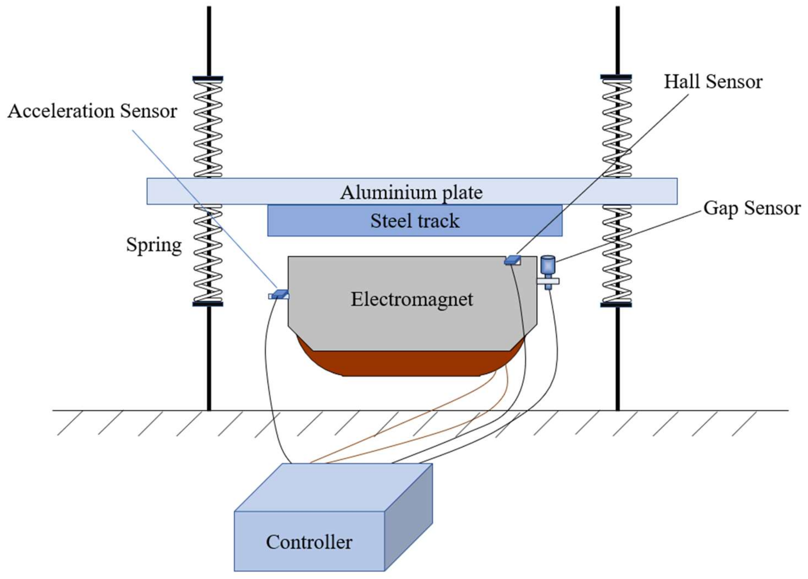 Machines 10 00692 g011 550