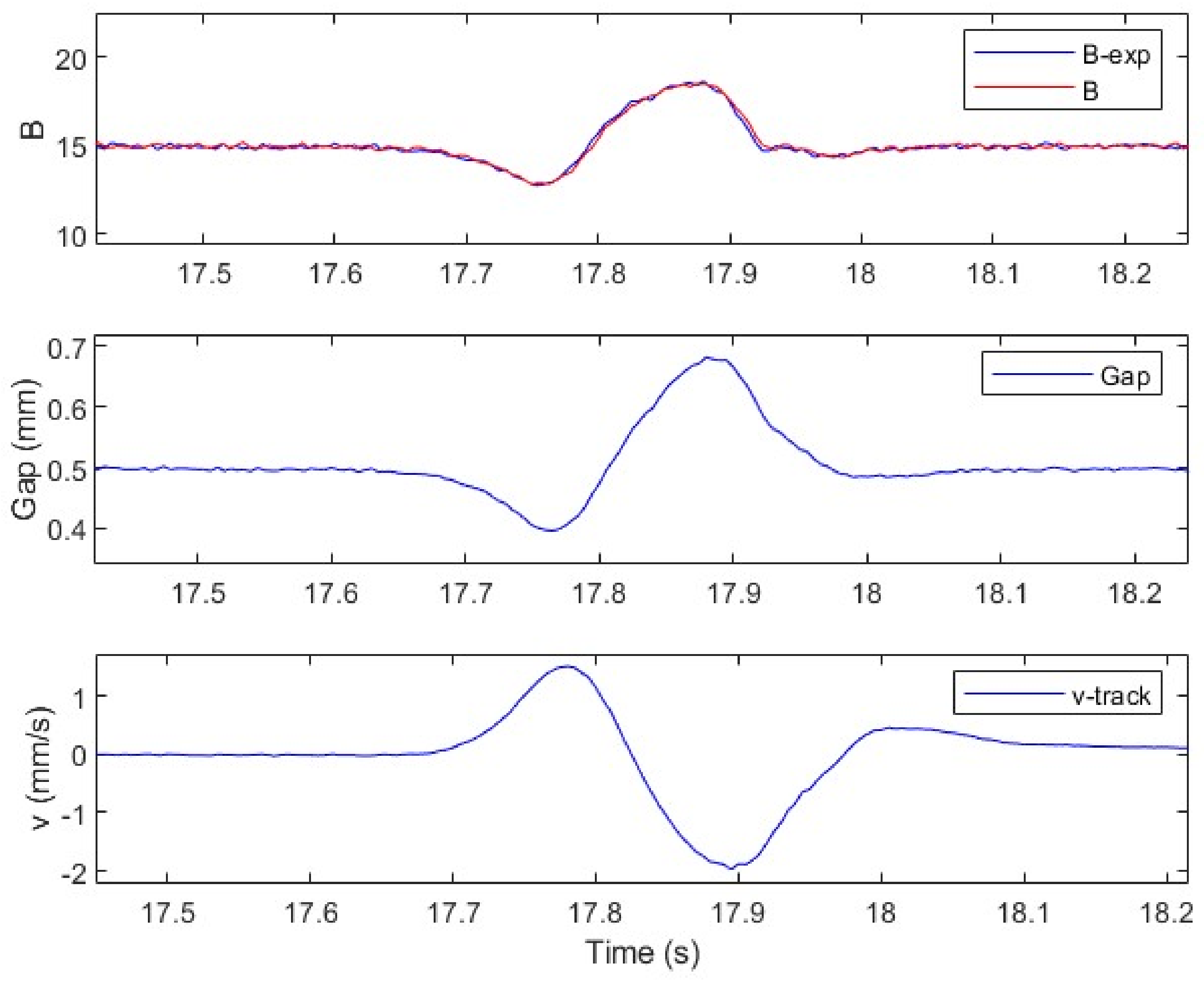 Machines 10 00692 g017 550