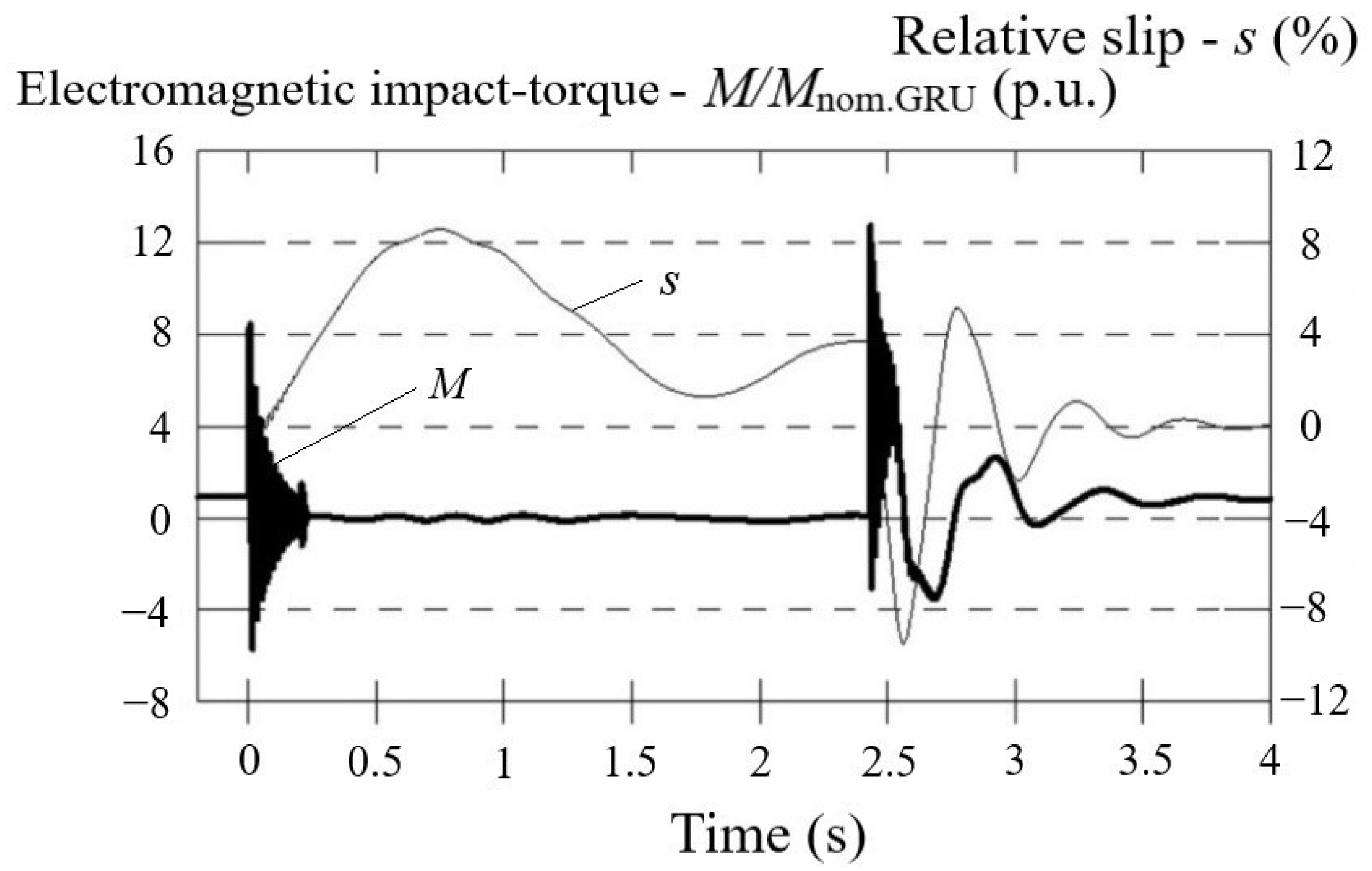 Machines 10 00693 g001 550