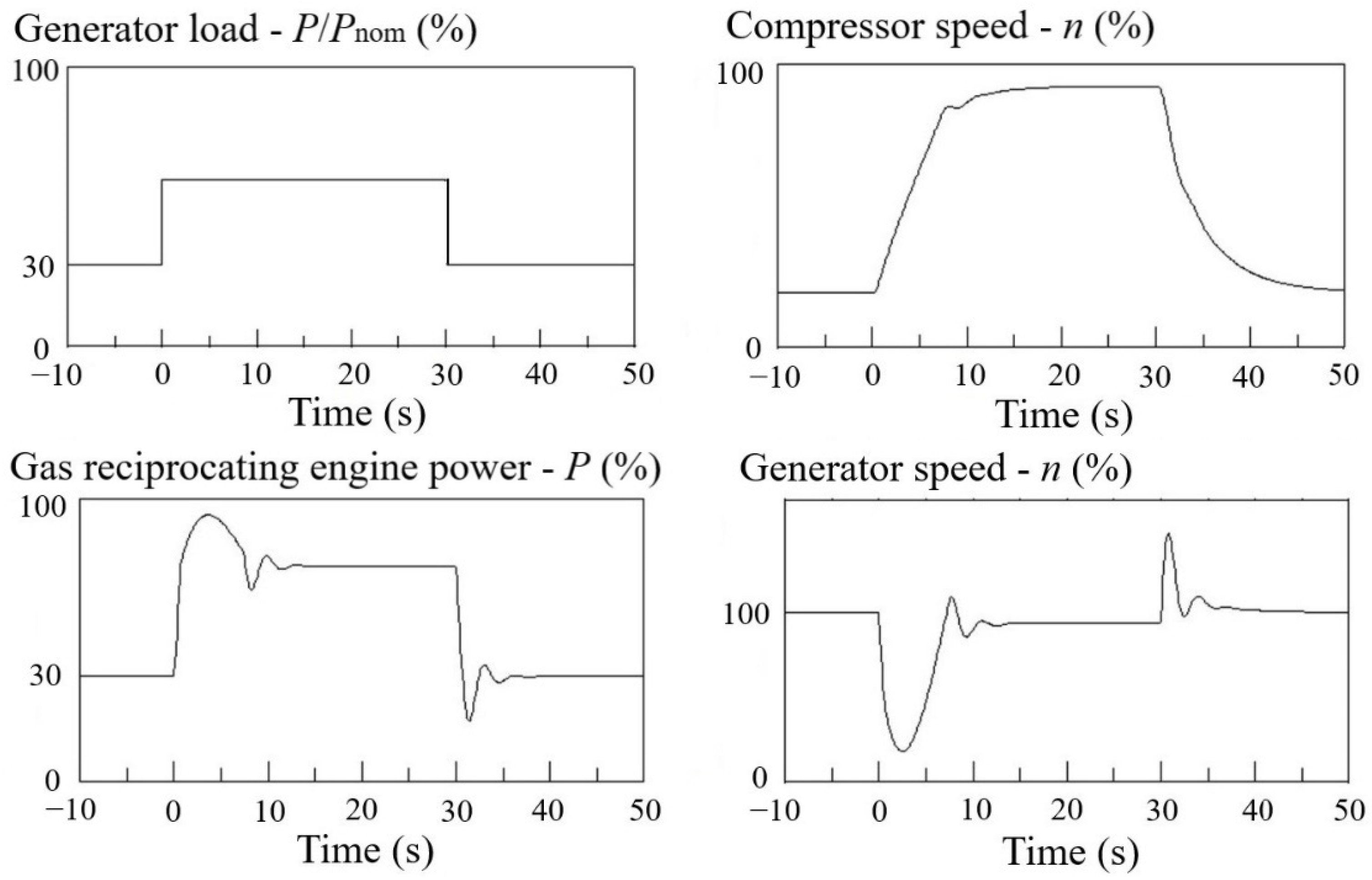 Machines 10 00693 g002 550