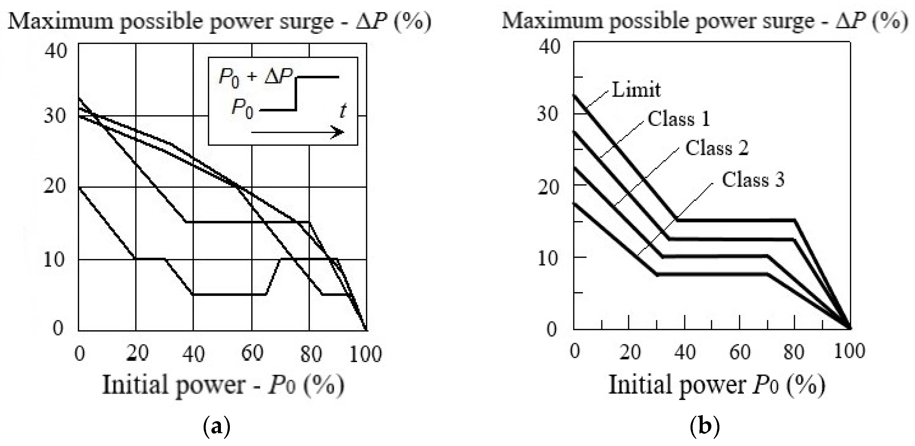 Machines 10 00693 g003 550