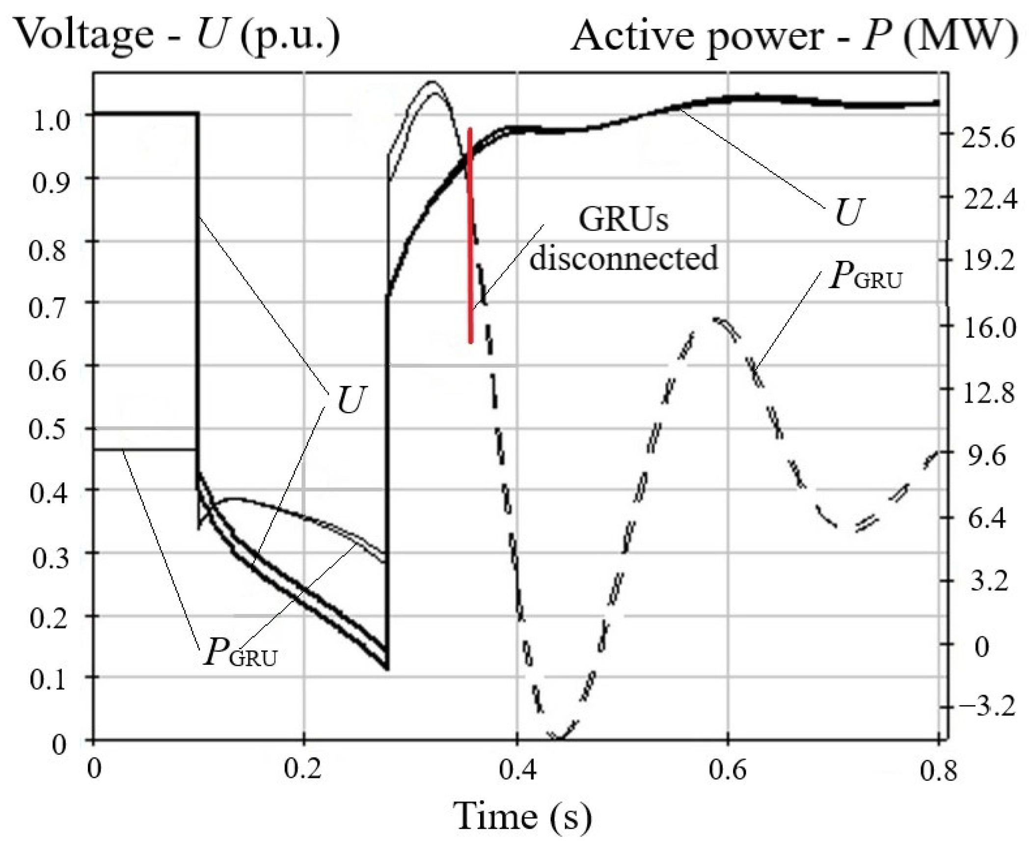 Machines 10 00693 g005 550