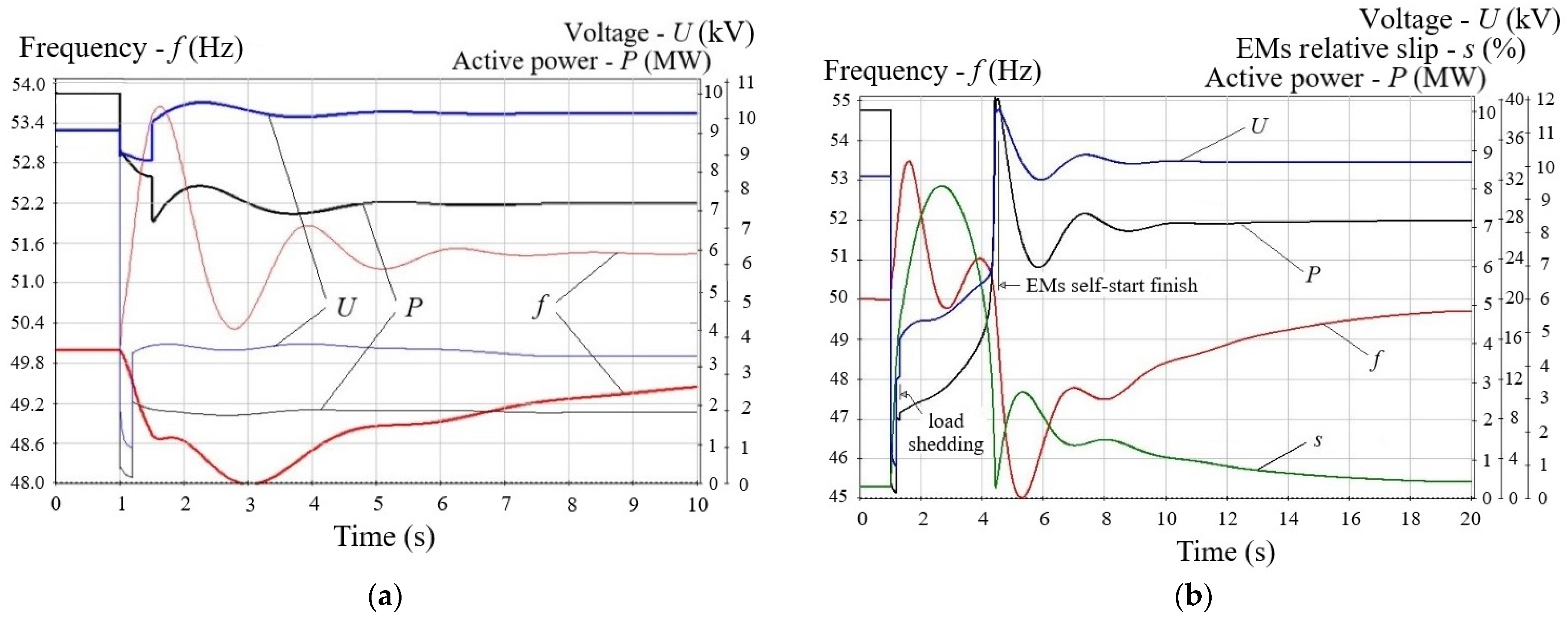 Machines 10 00693 g010 550
