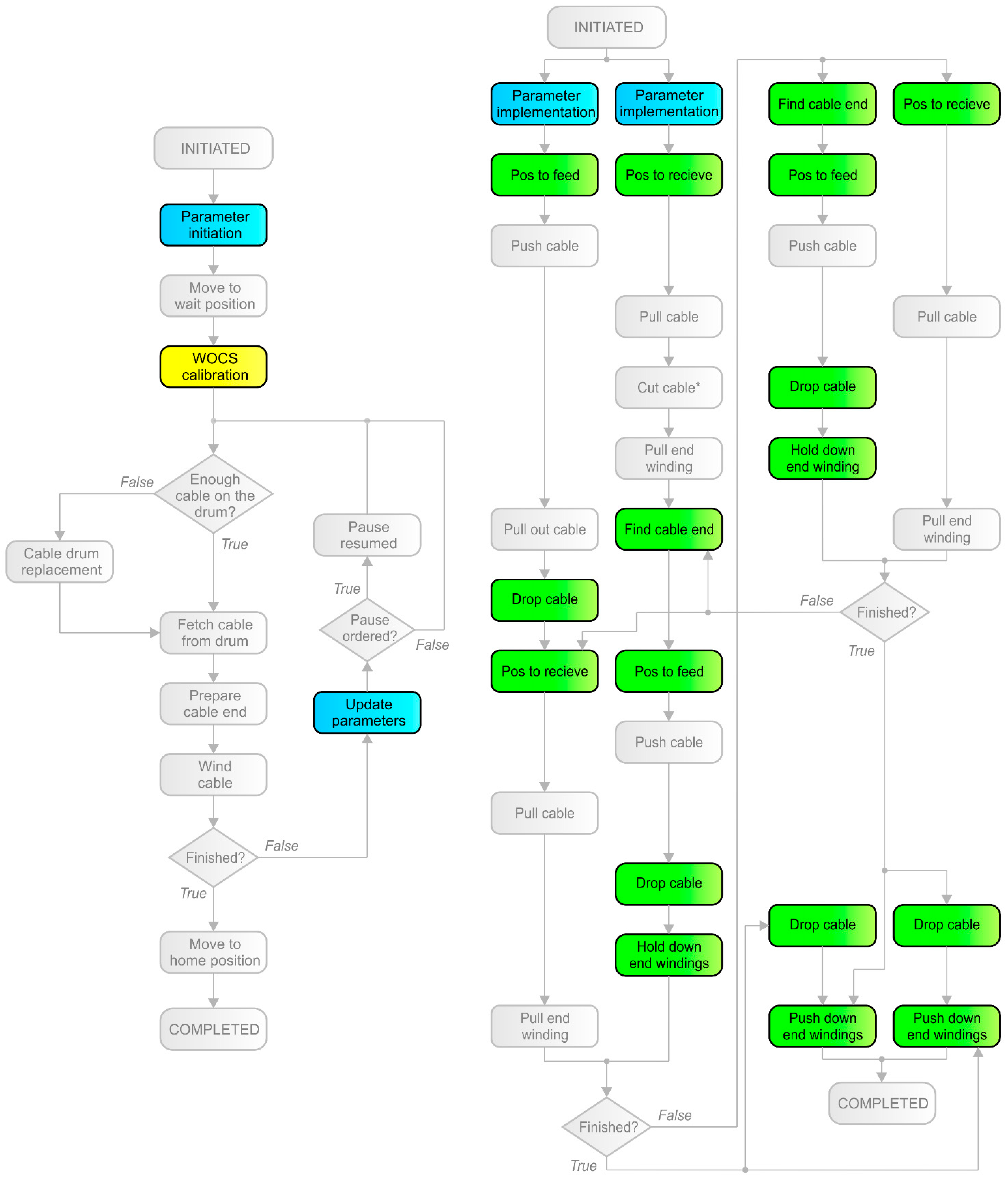 Machines 10 00695 g004 550