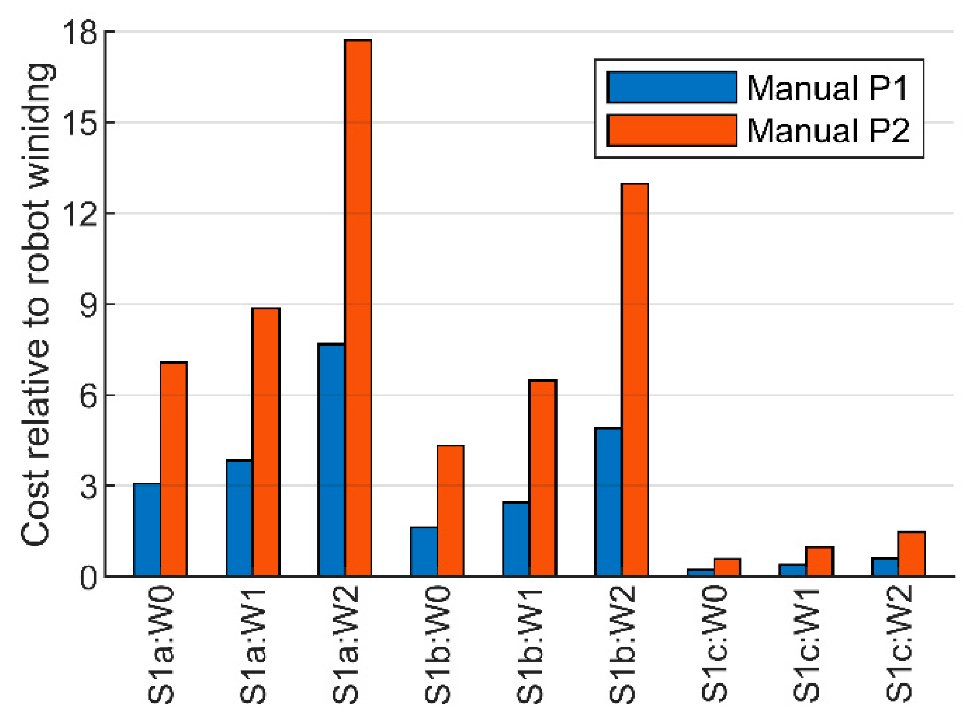 Machines 10 00695 g009 550