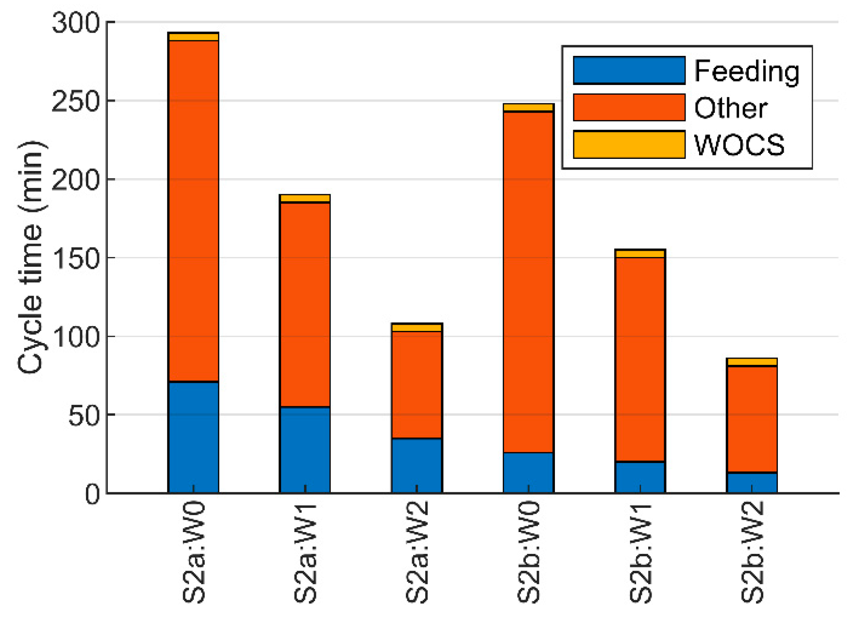 Machines 10 00695 g012 550