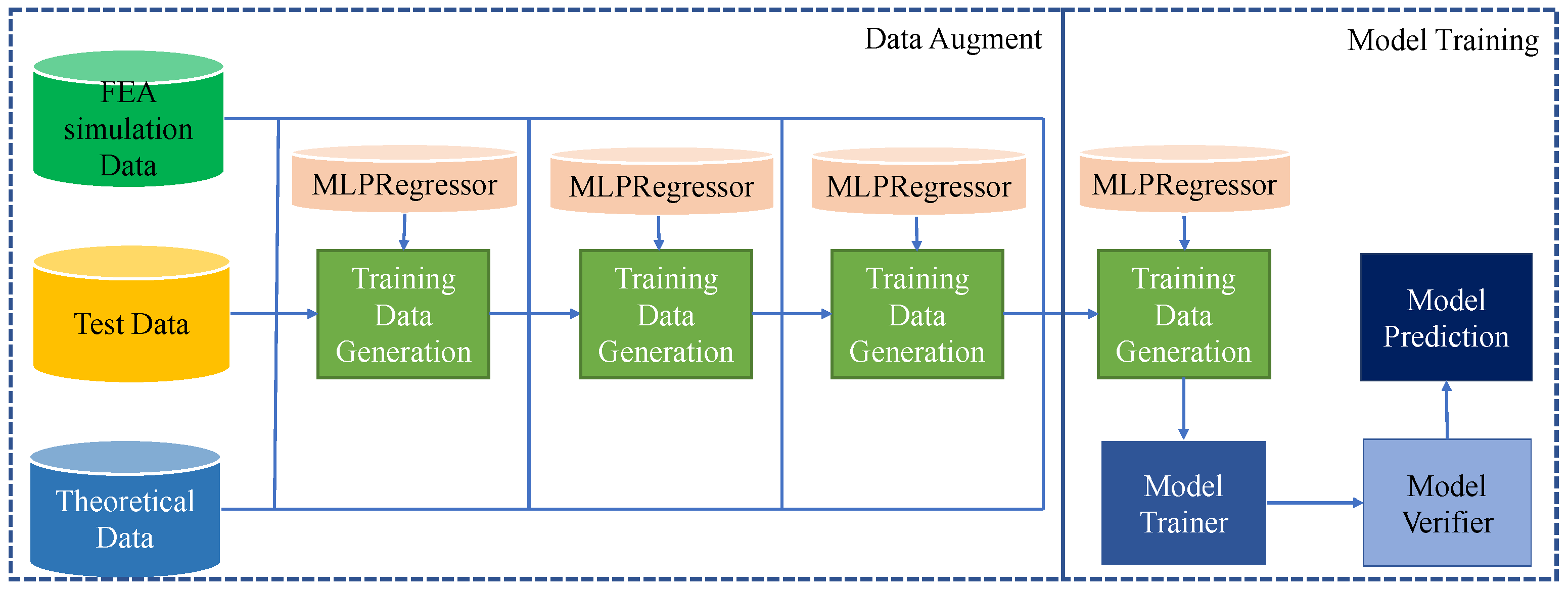 Machines 10 00696 g006 550