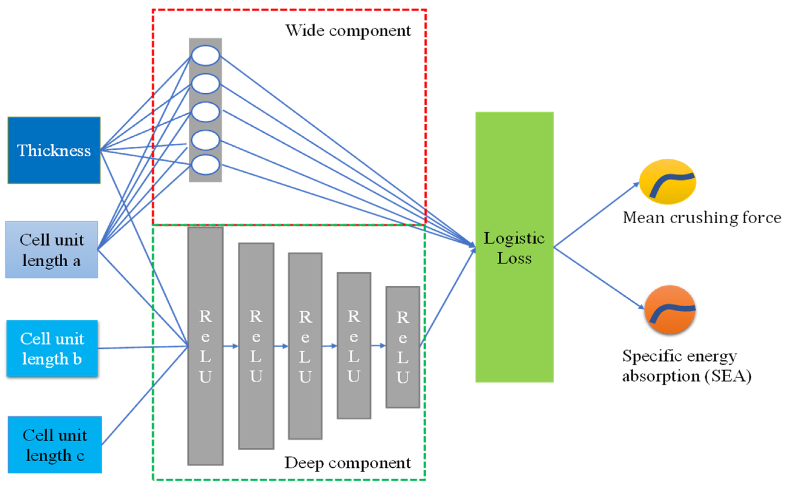 Machines 10 00696 g007 550