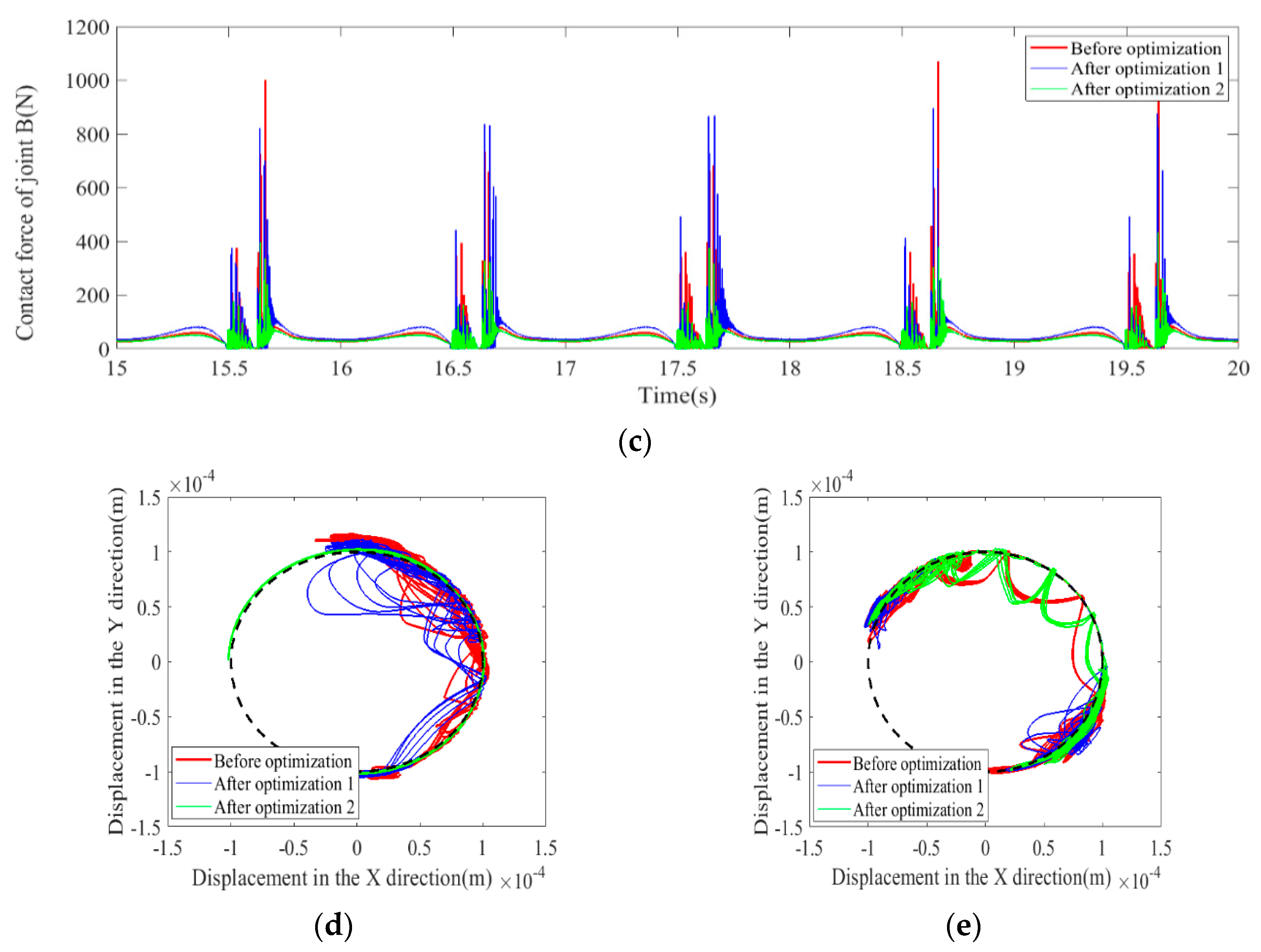 Machines 10 00698 g005b 550