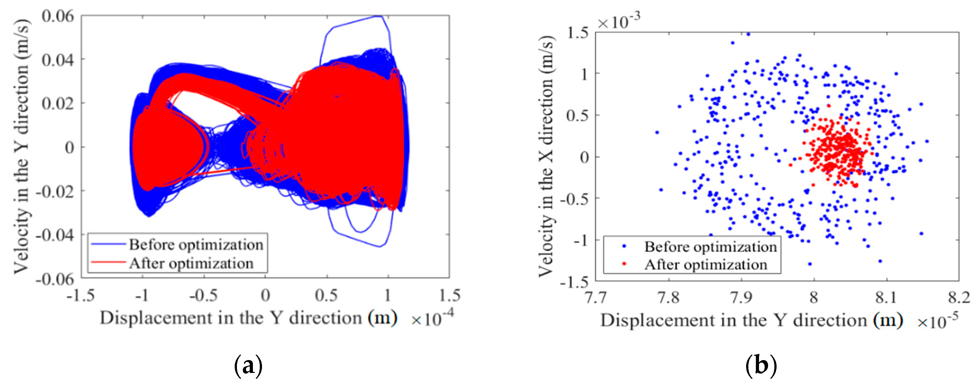 Machines 10 00698 g008 550