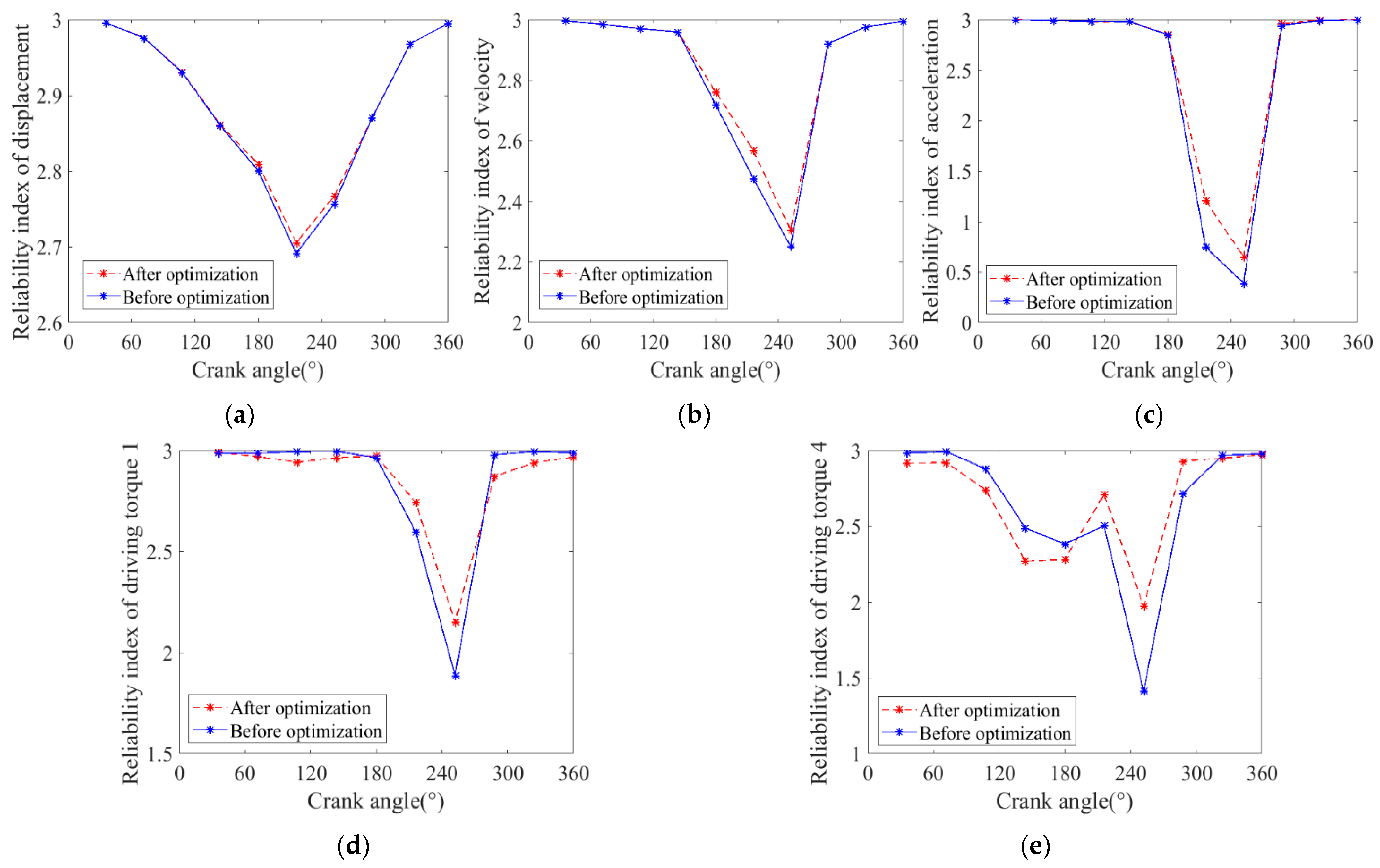 Machines 10 00698 g012 550