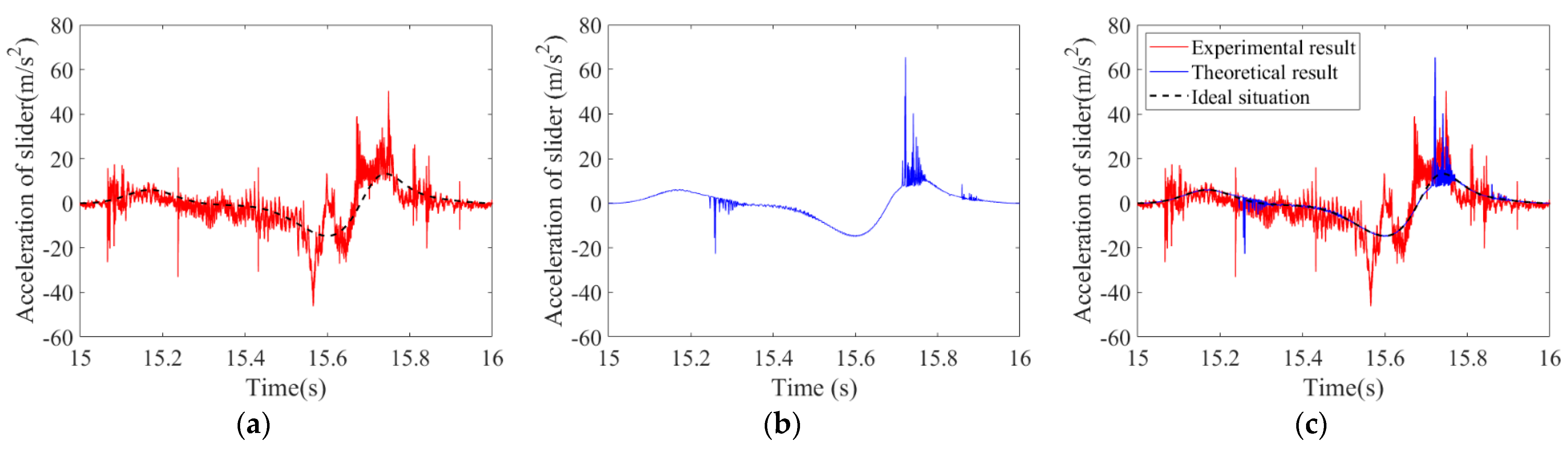 Machines 10 00698 g016 550