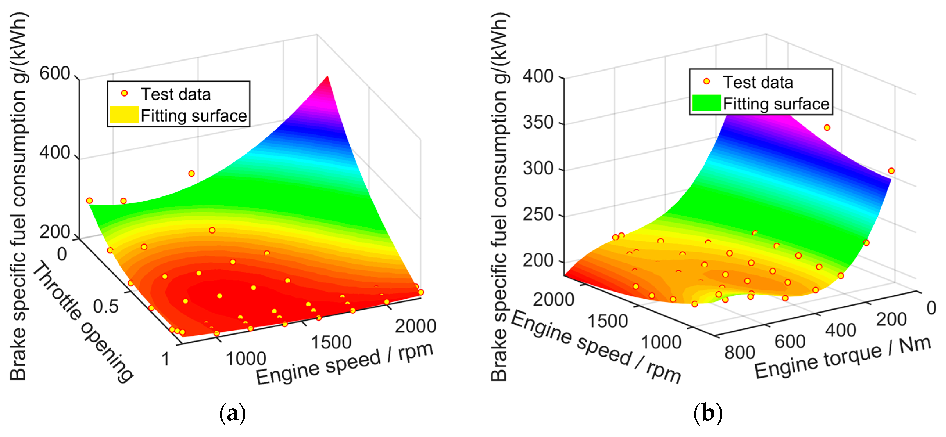 Machines 10 00699 g002 550