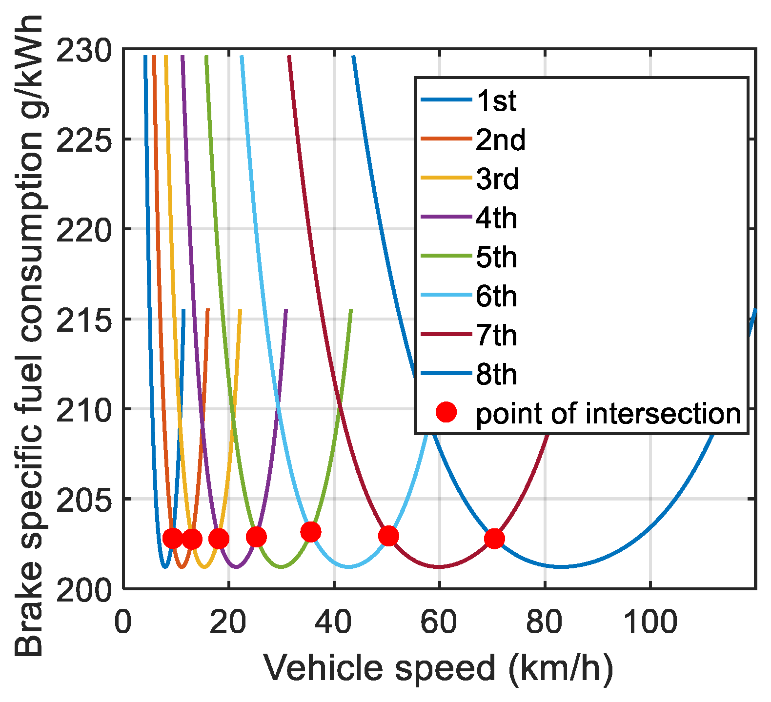 Machines 10 00699 g004 550