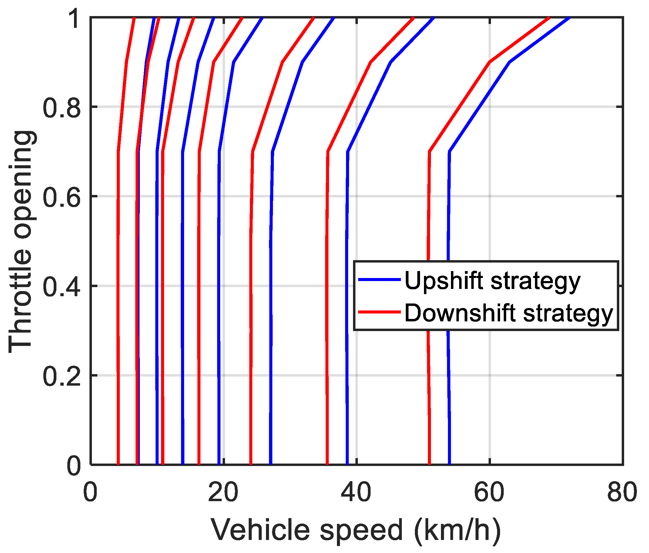Machines 10 00699 g005 550