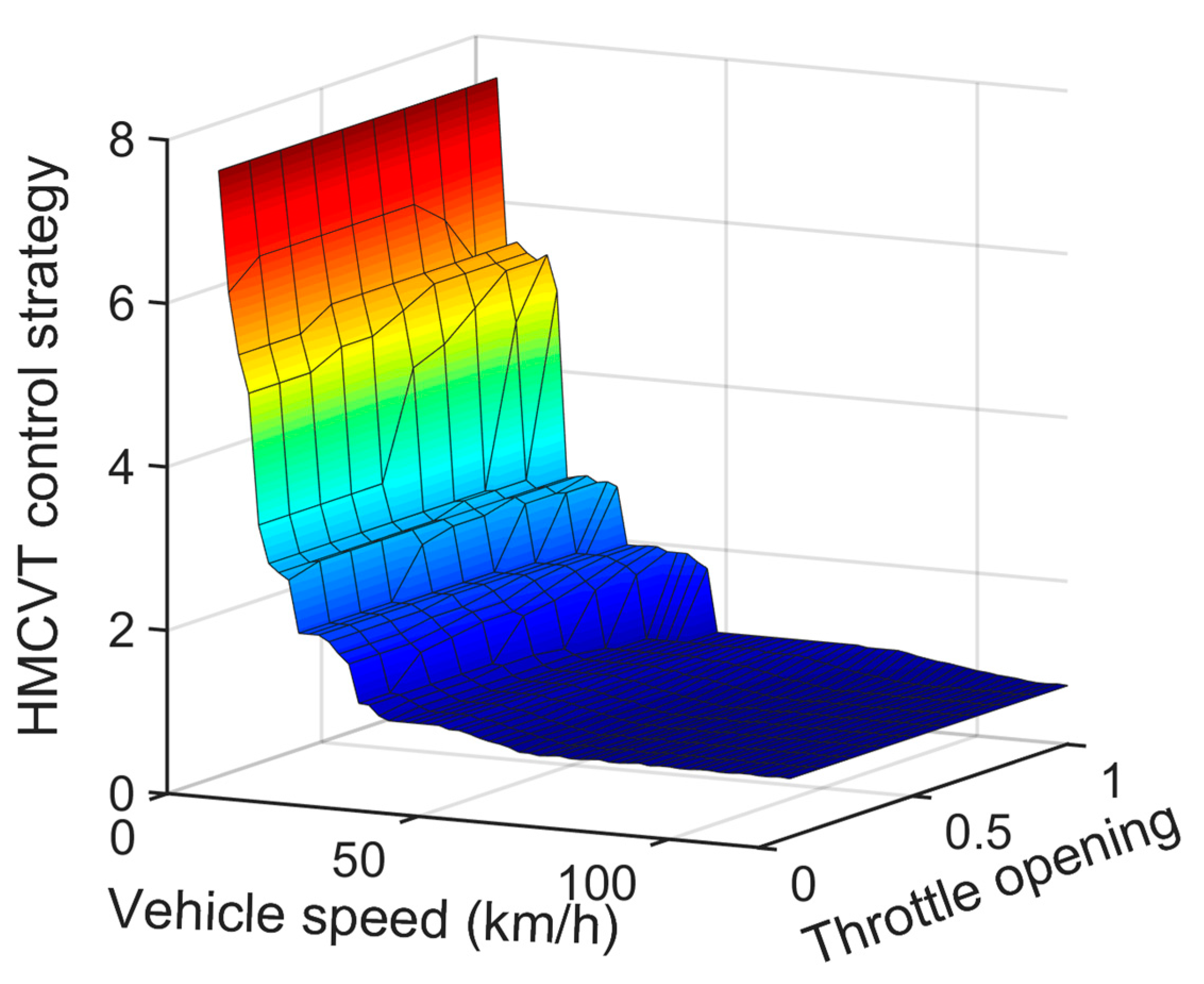 Machines 10 00699 g006 550