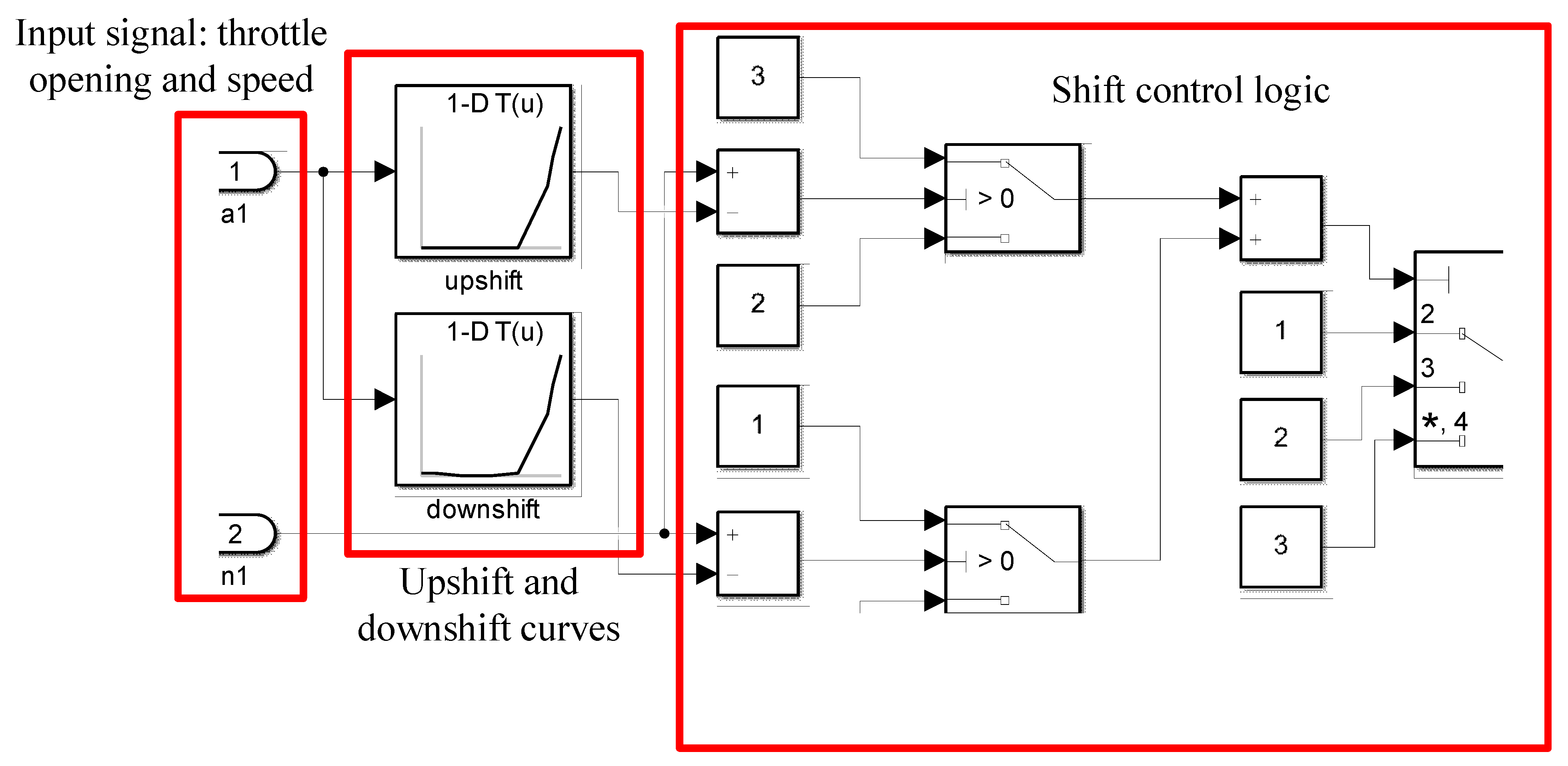 Machines 10 00699 g007 550