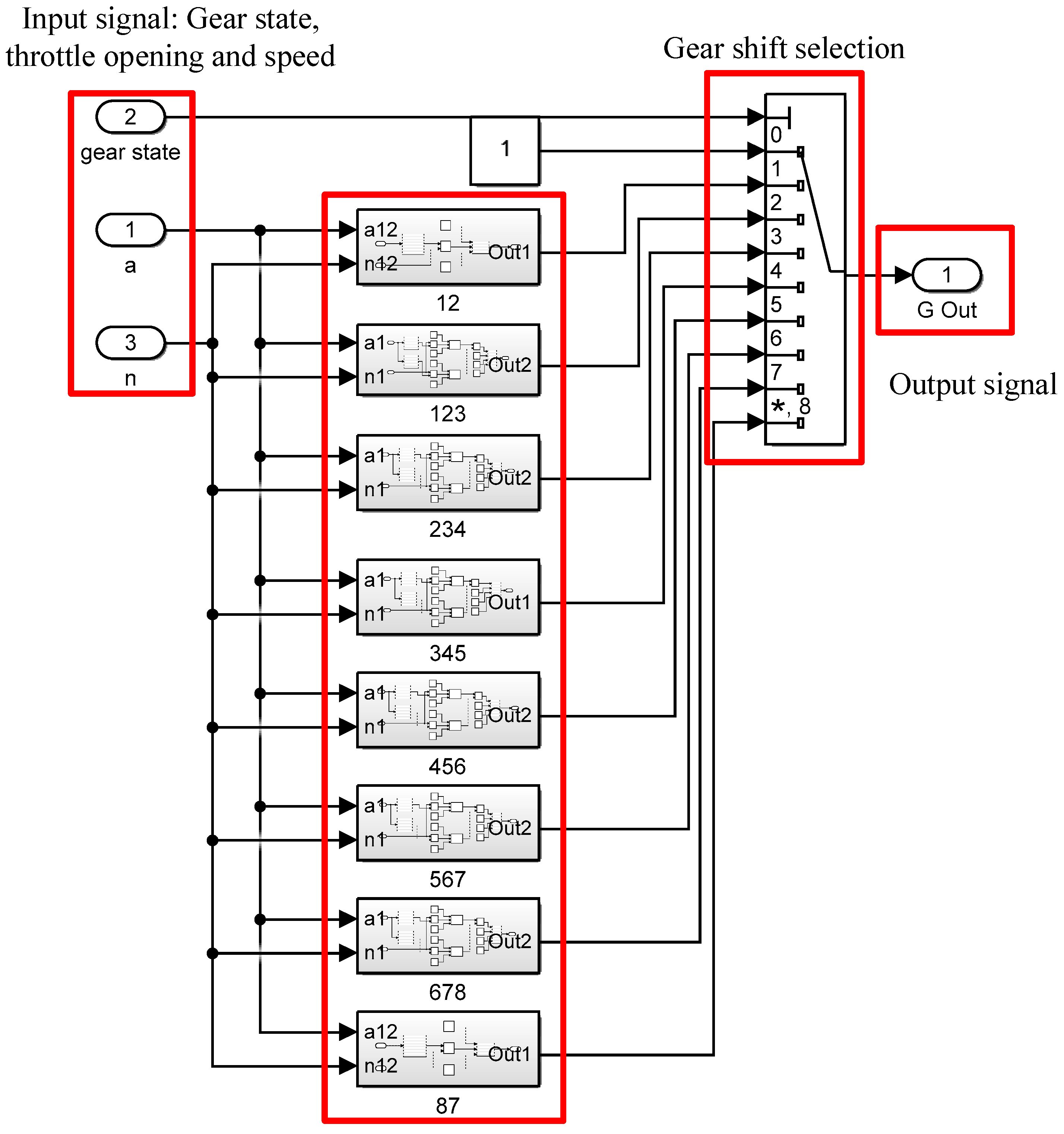 Machines 10 00699 g008 550