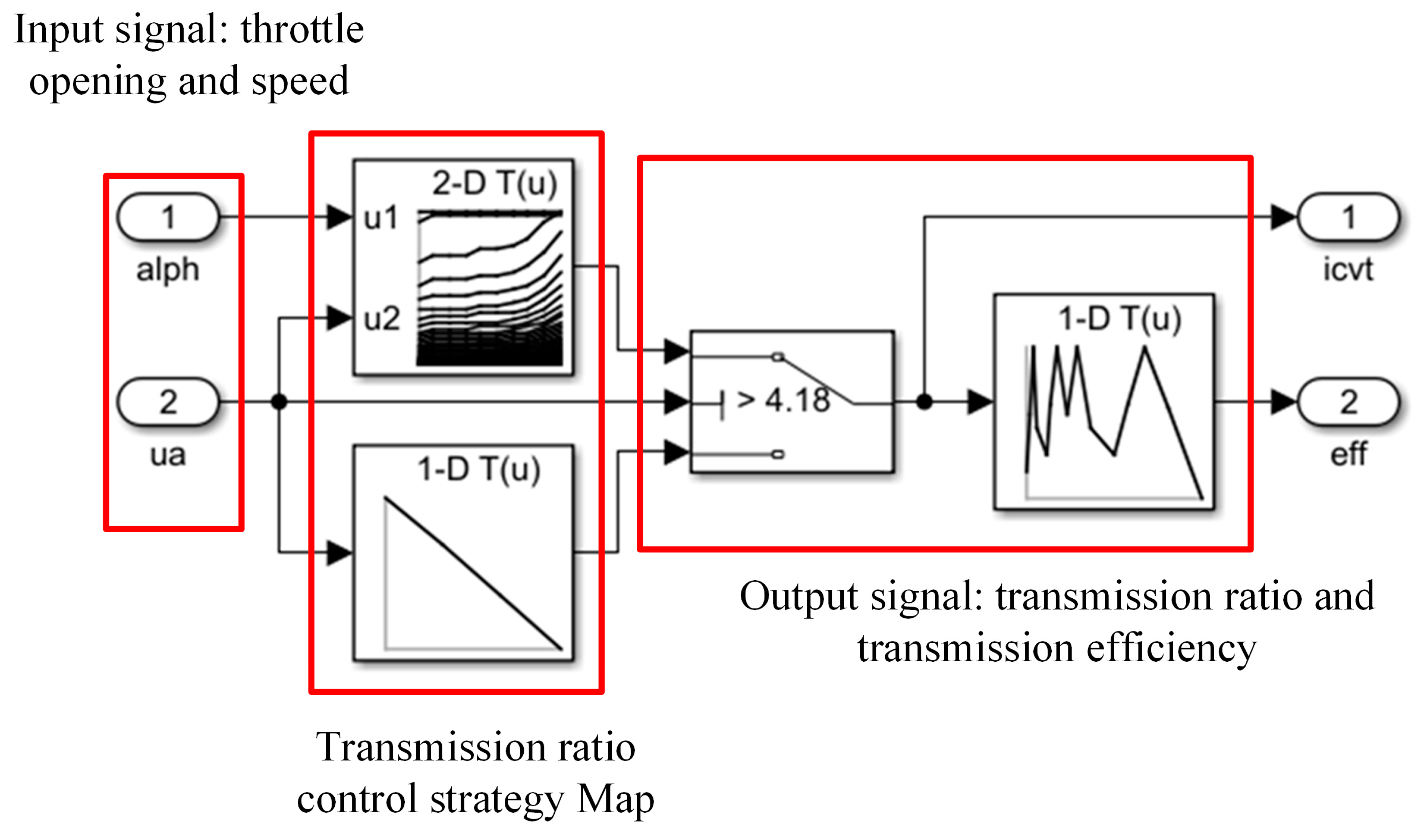 Machines 10 00699 g009 550