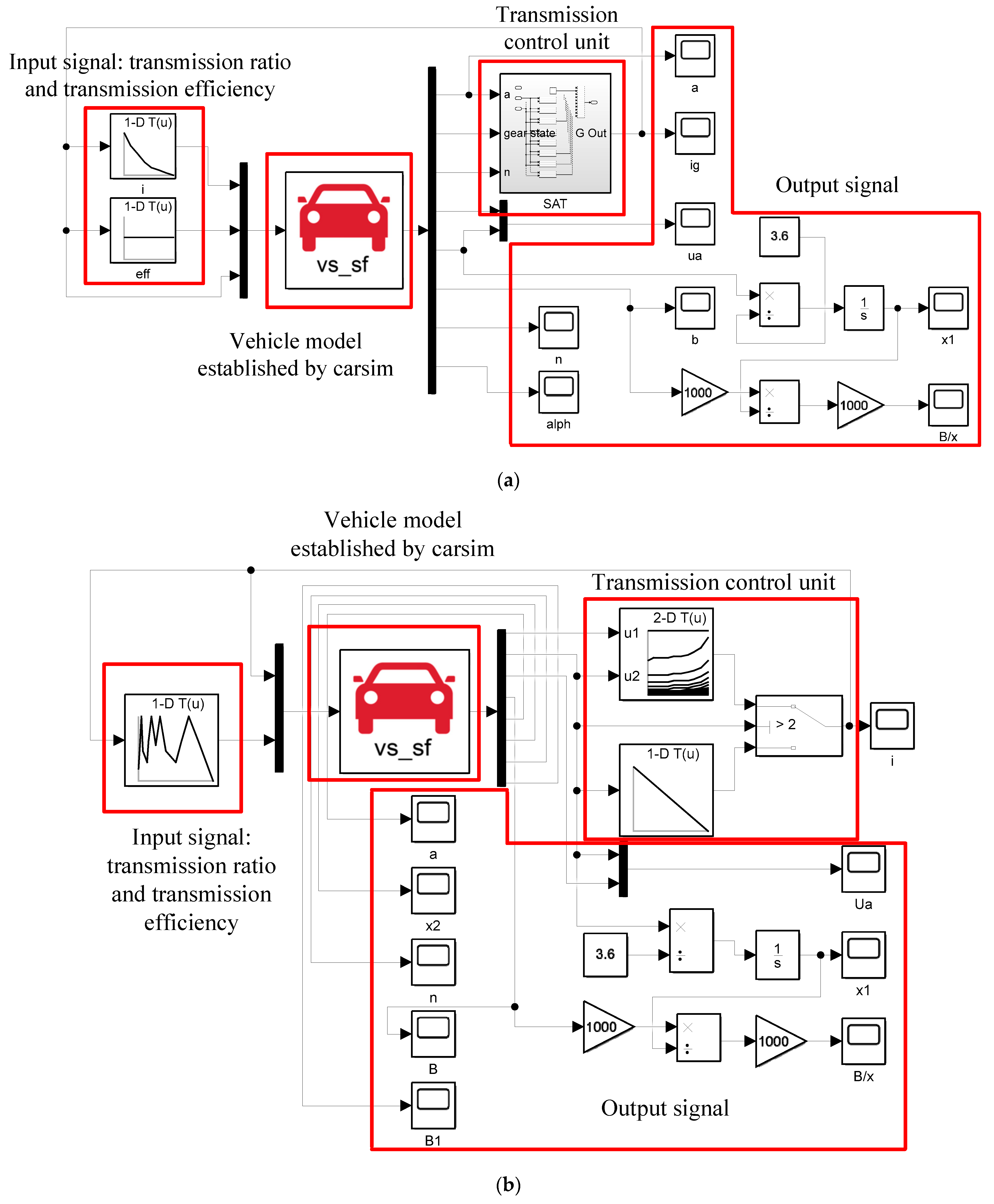 Machines 10 00699 g010 550
