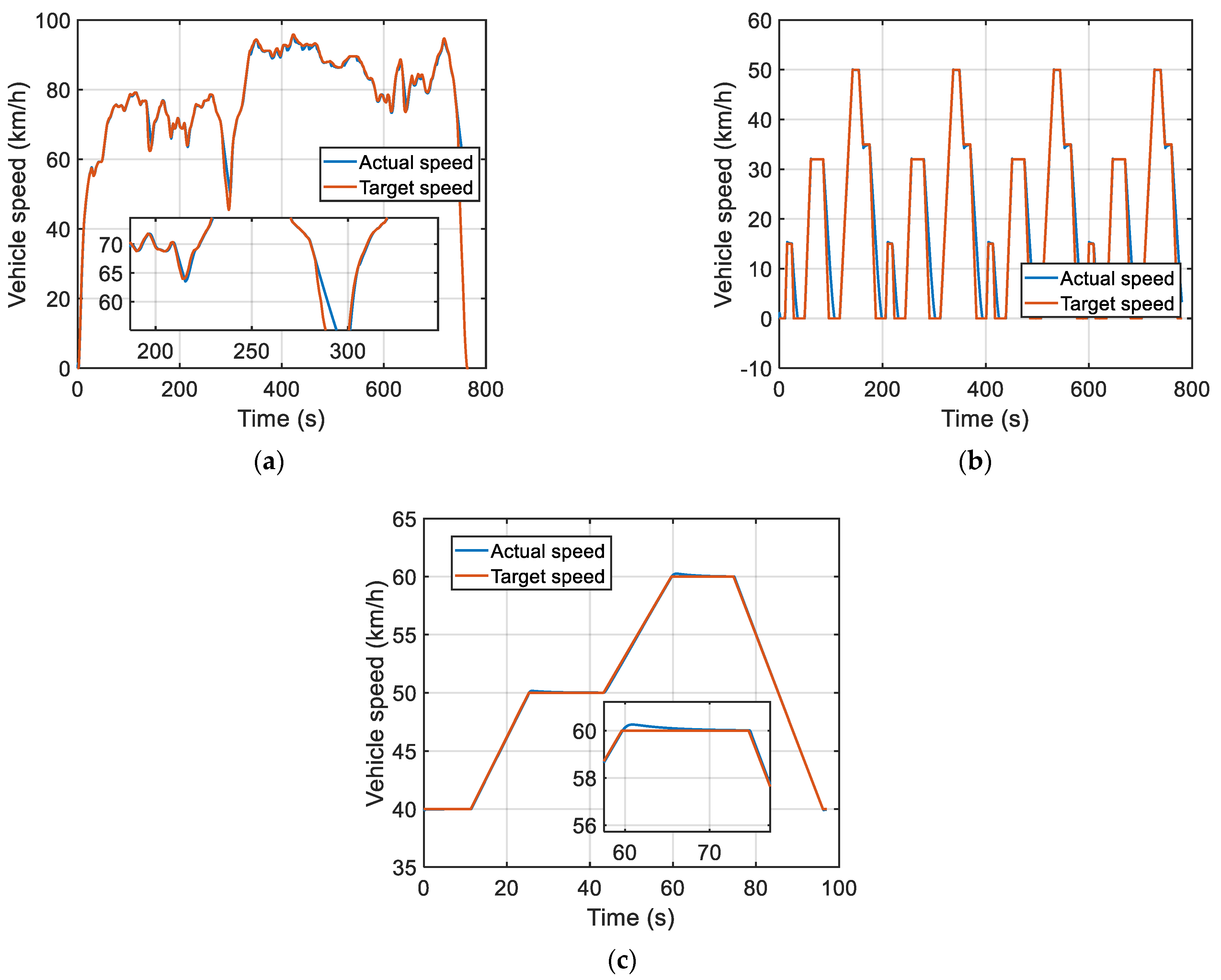 Machines 10 00699 g011 550