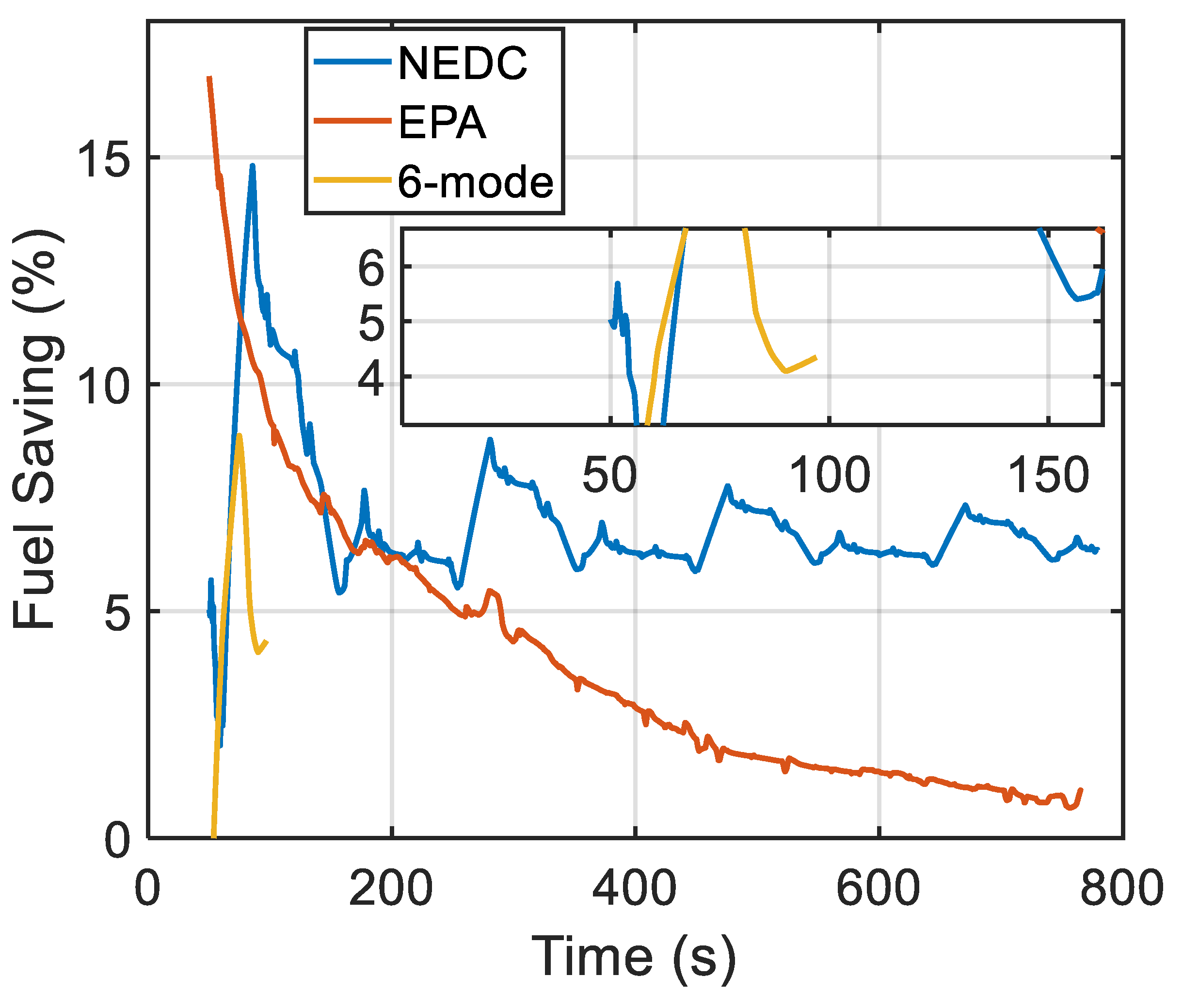 Machines 10 00699 g013 550