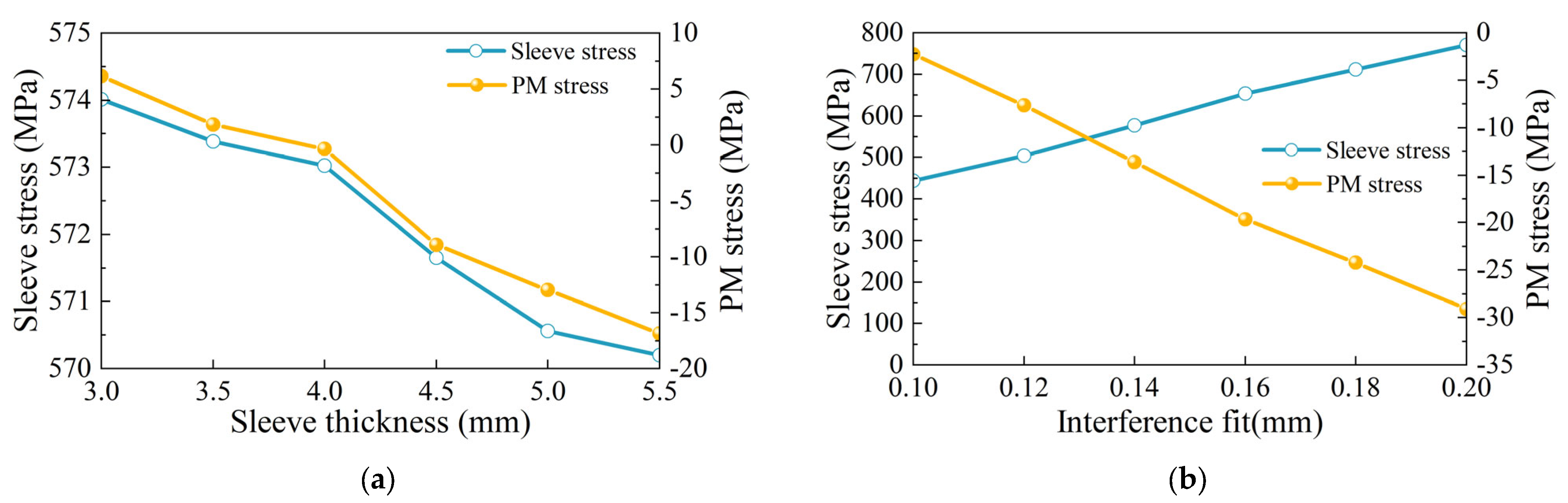 Machines 10 00700 g002