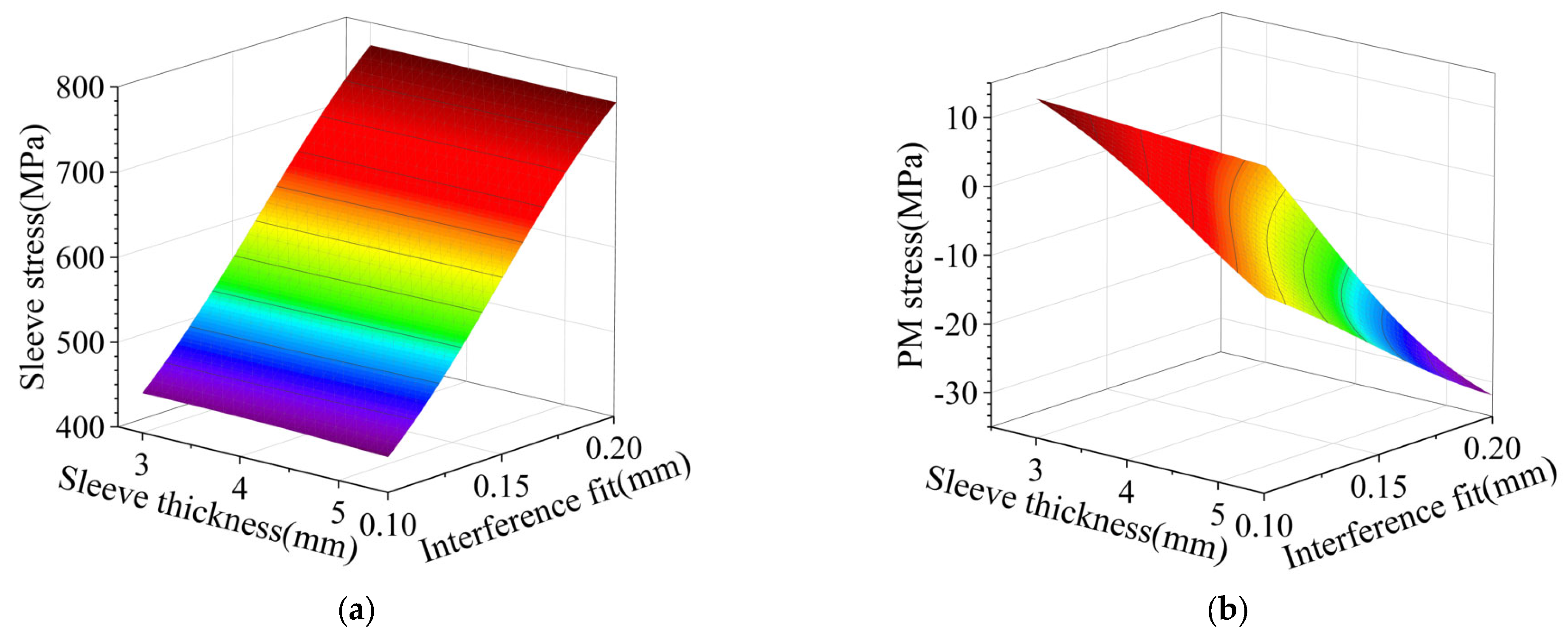 Machines 10 00700 g003
