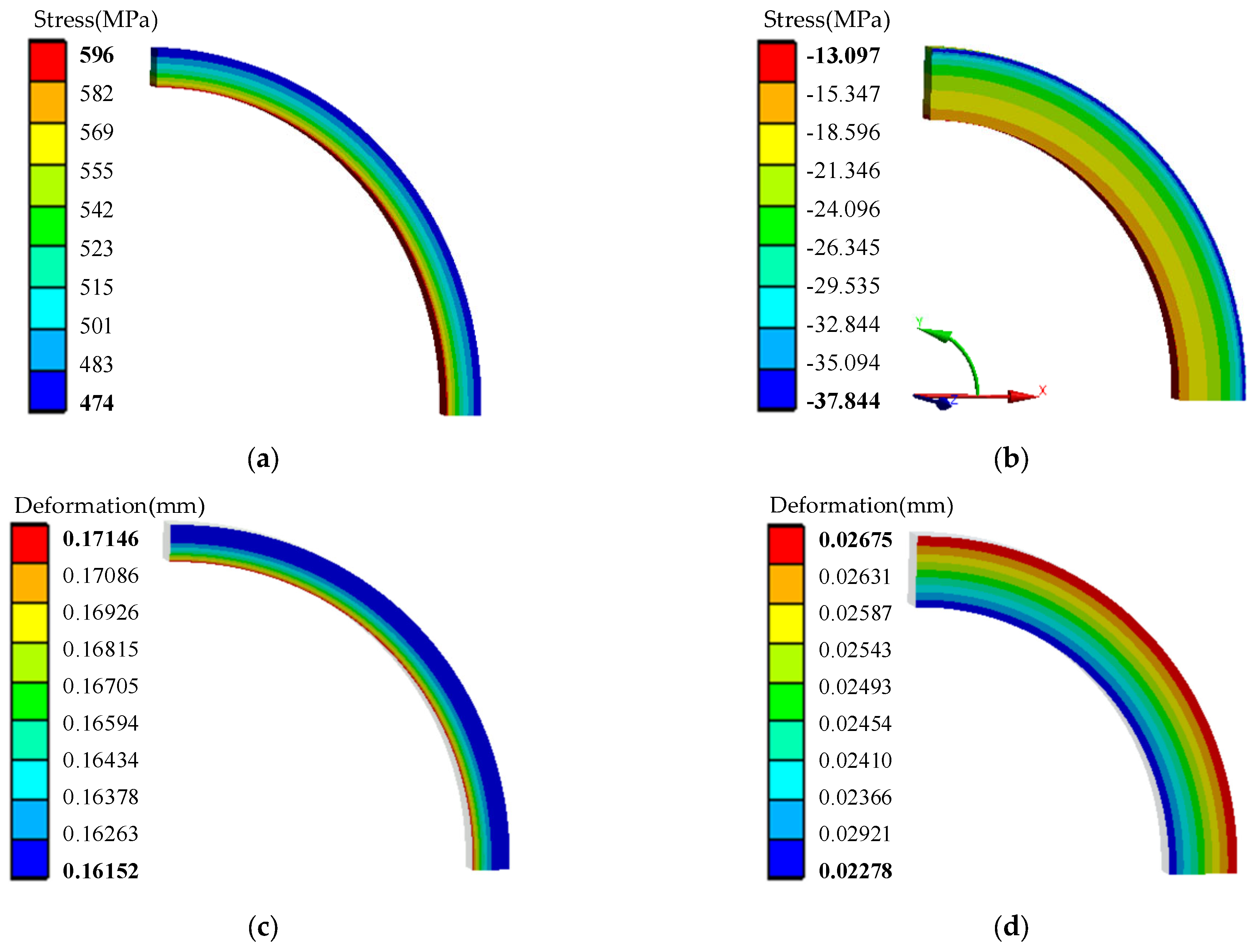 Machines 10 00700 g004