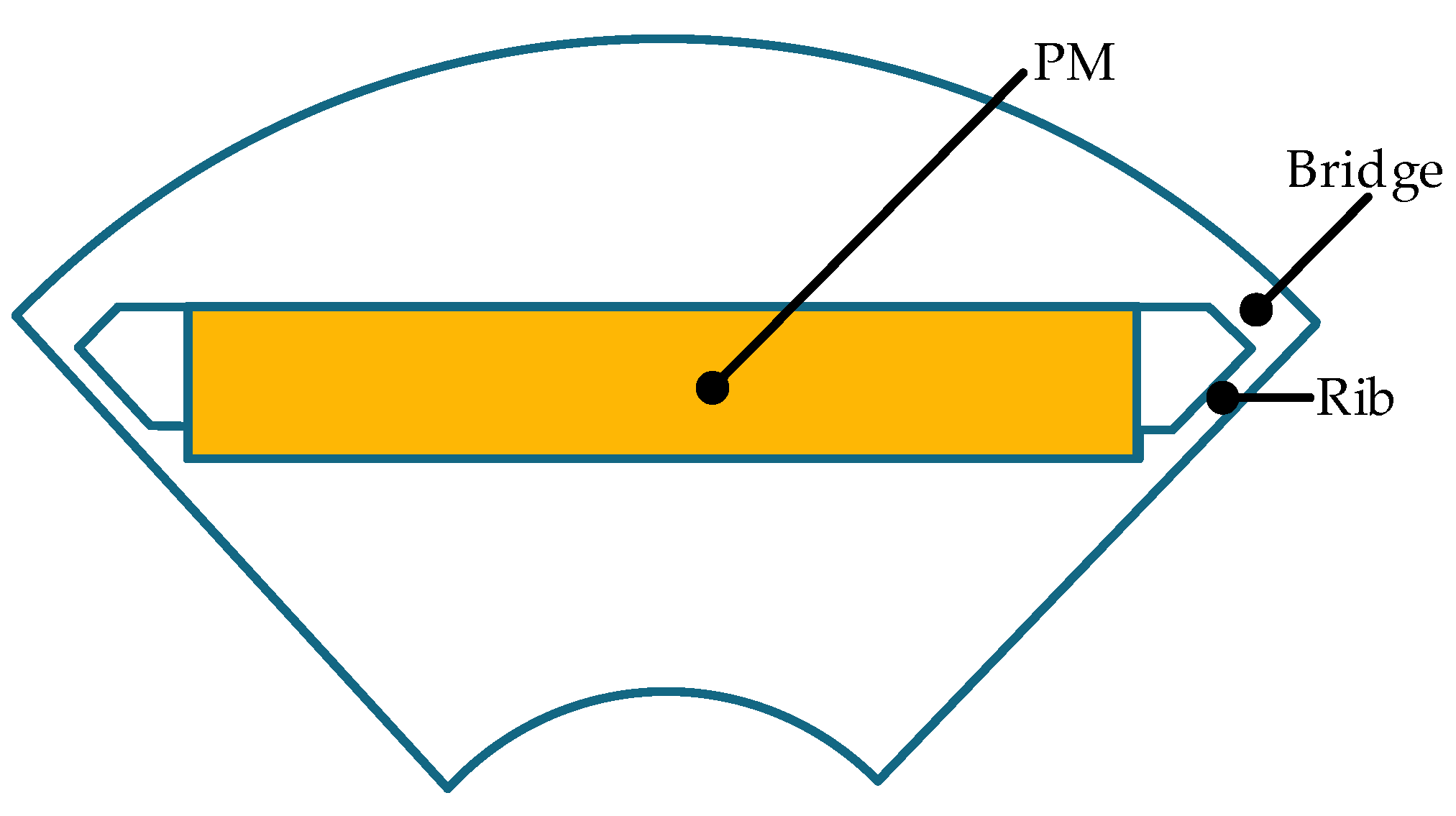Machines 10 00700 g005