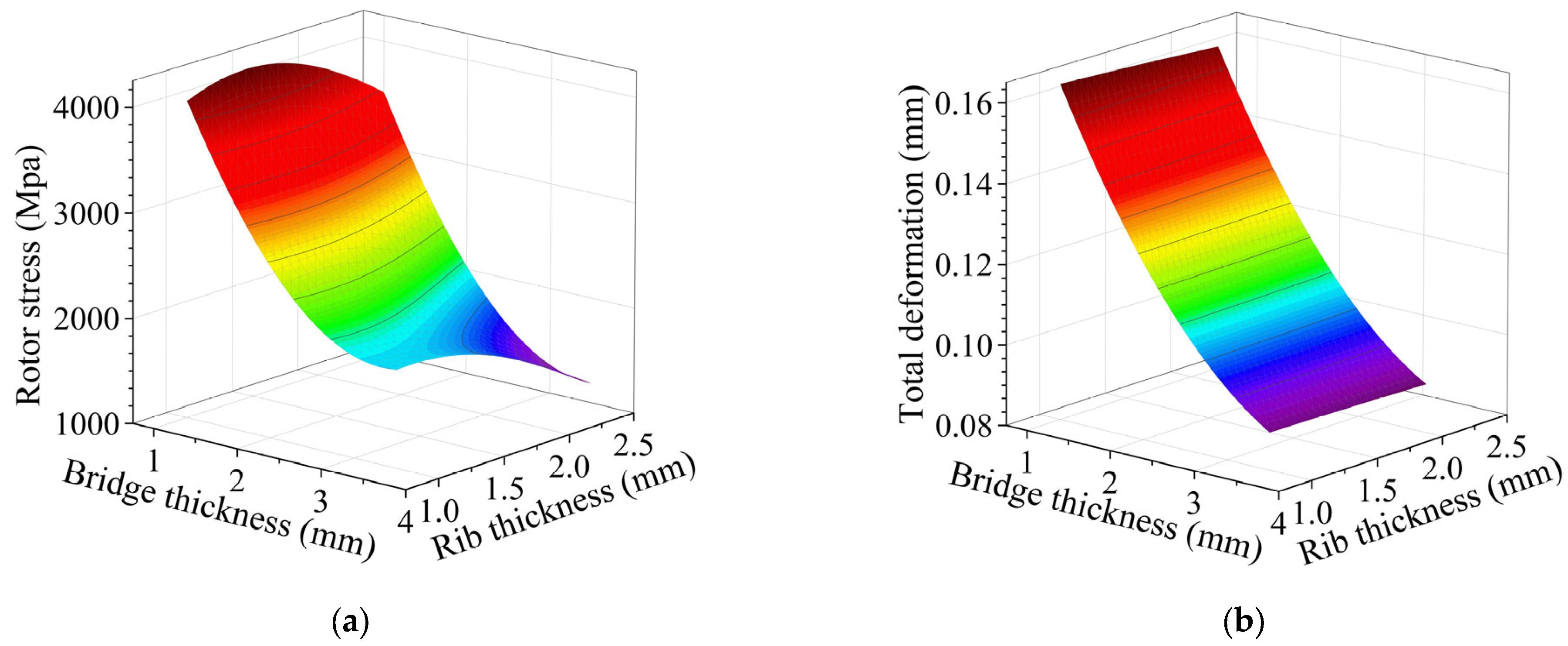 Machines 10 00700 g007