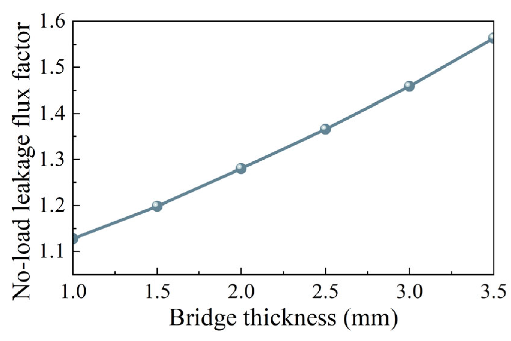 Machines 10 00700 g008