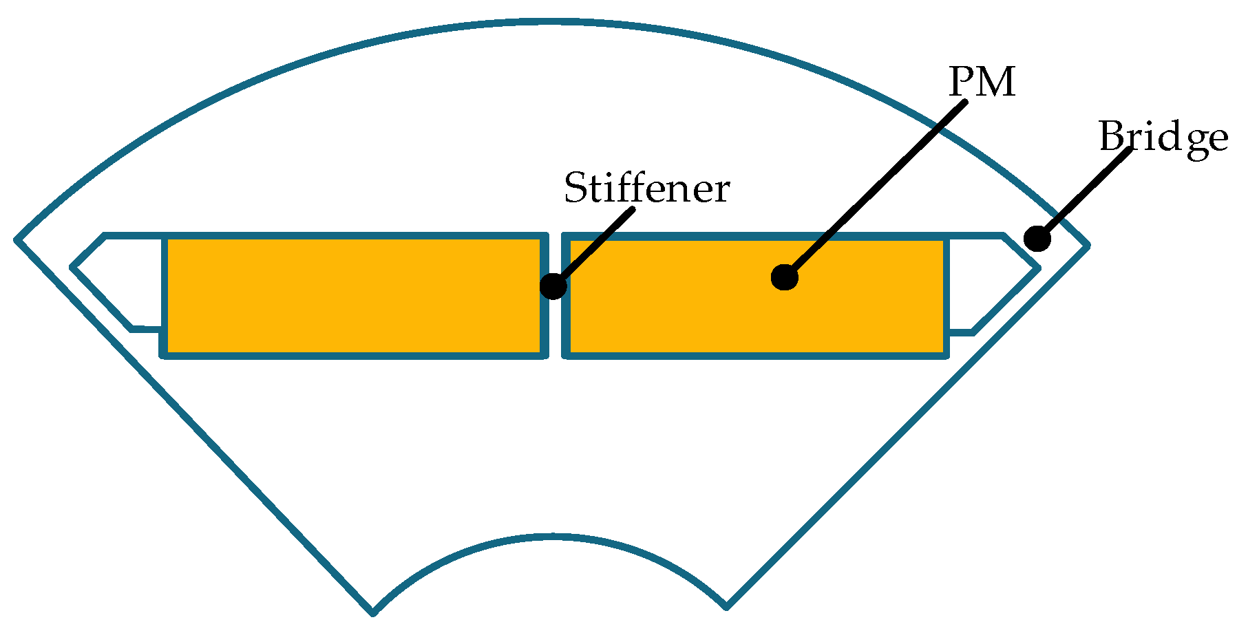 Machines 10 00700 g010