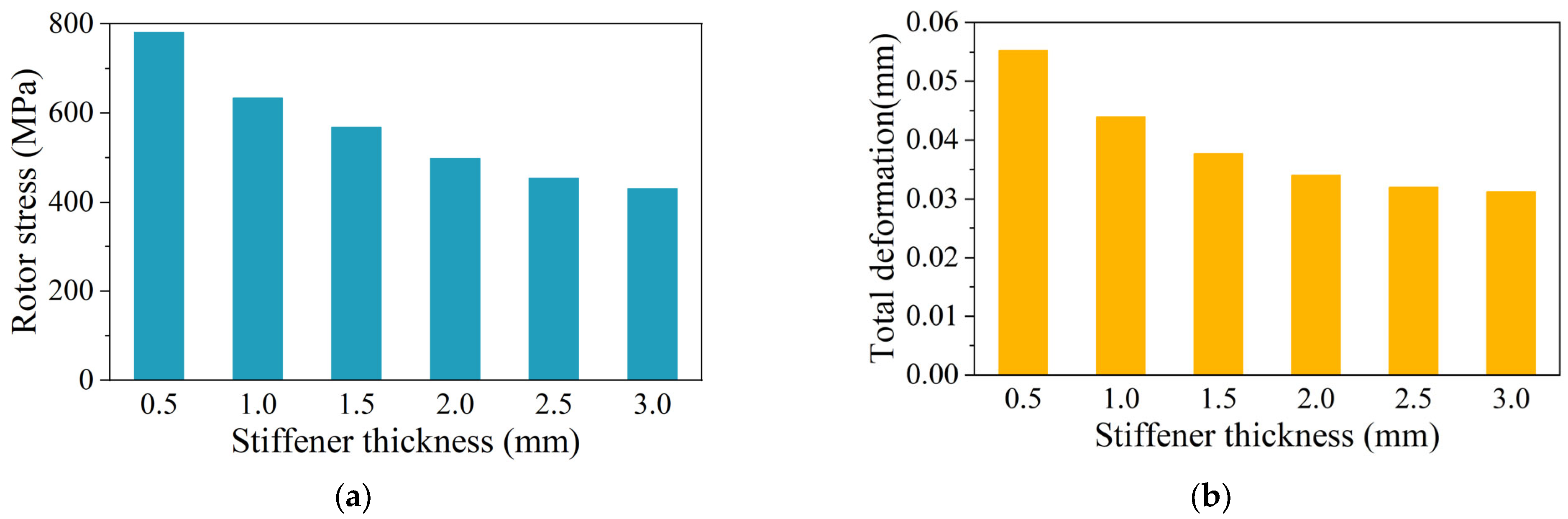 Machines 10 00700 g011