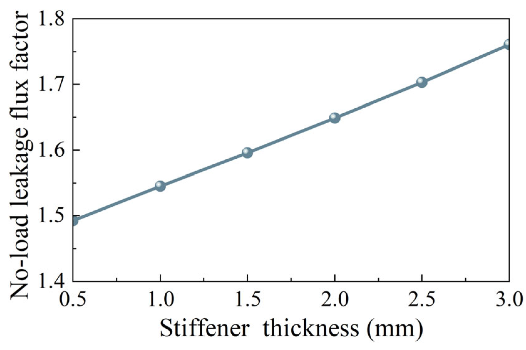 Machines 10 00700 g013