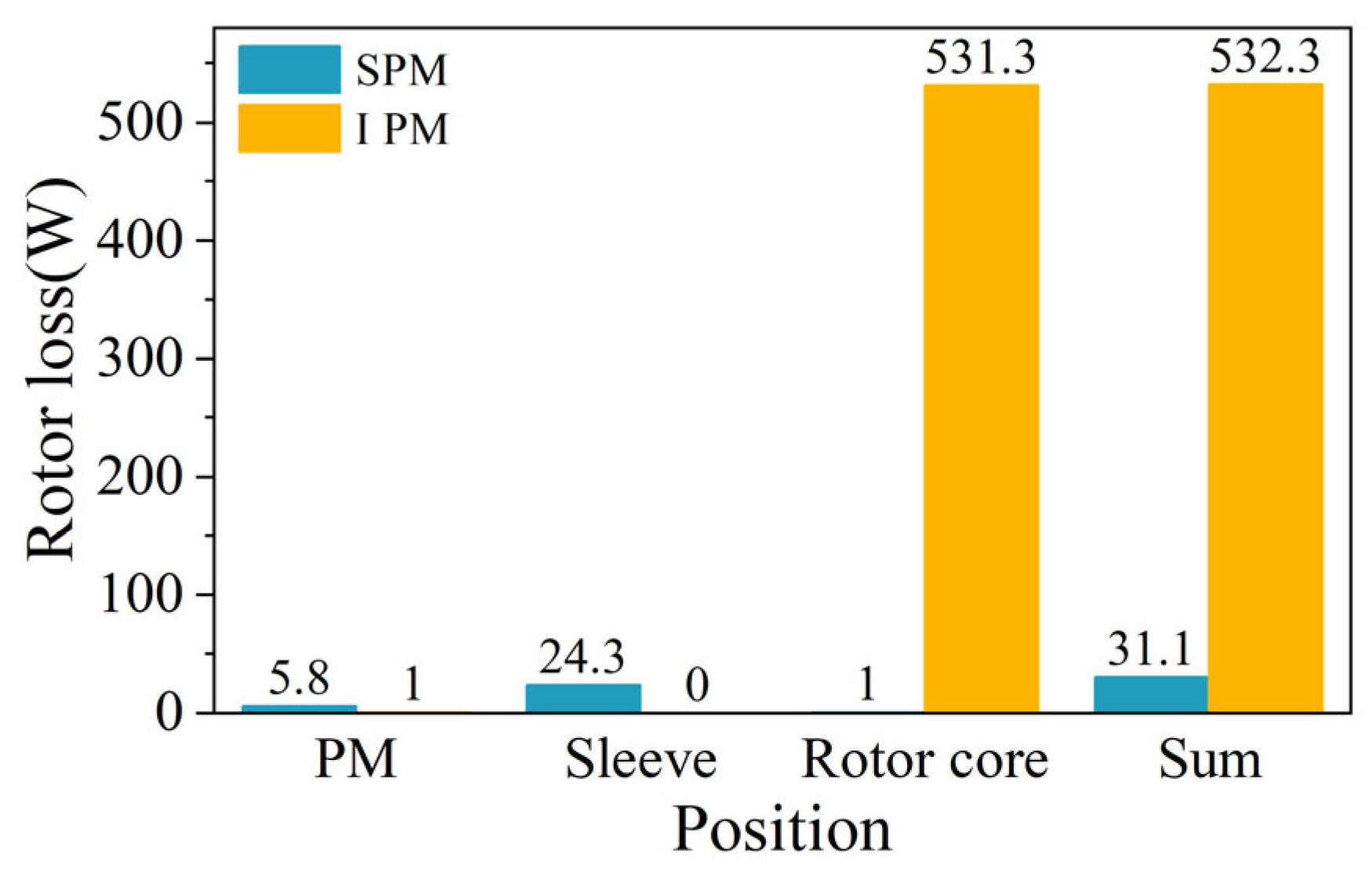 Machines 10 00700 g020