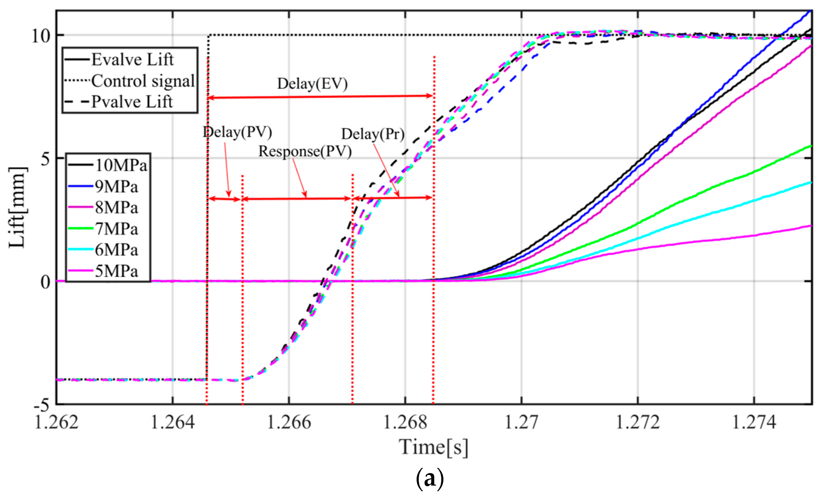 Machines 10 00701 g004a