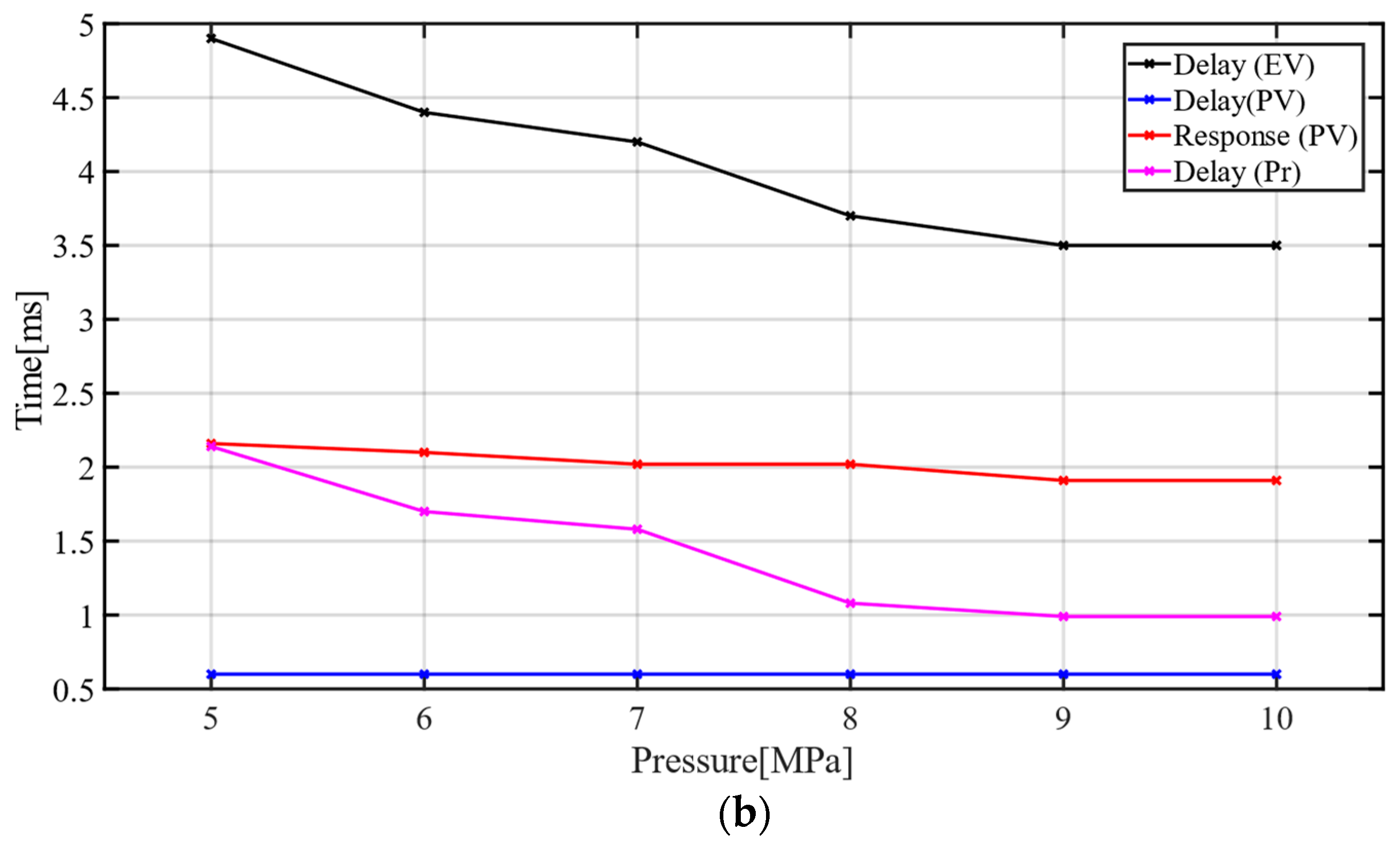 Machines 10 00701 g004b
