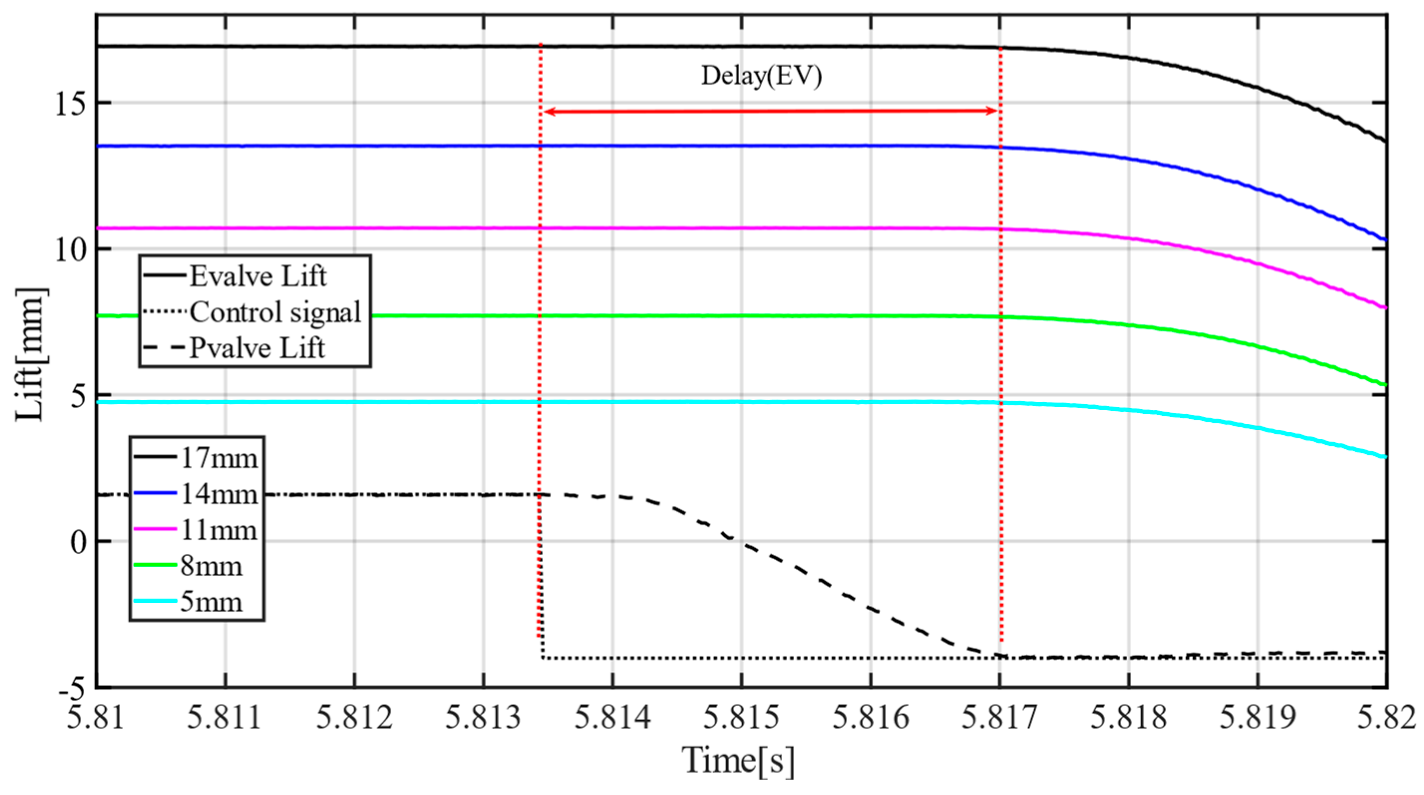Machines 10 00701 g006